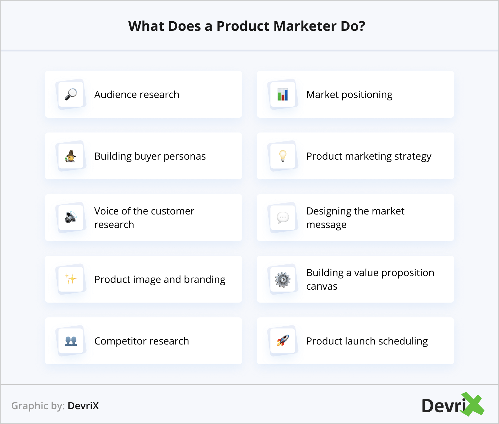 What Does a Product Marketer Do