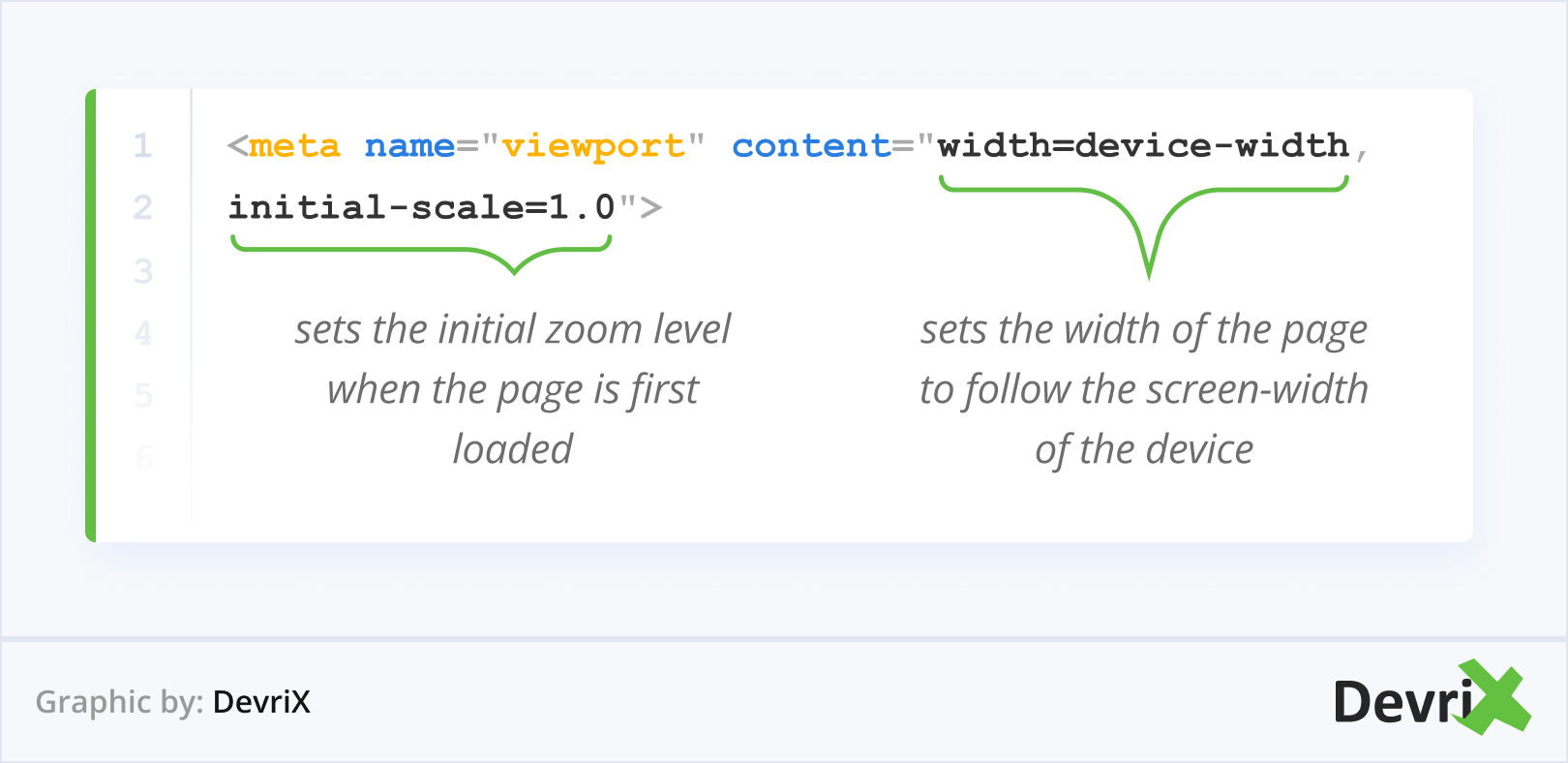 Viewport Tag