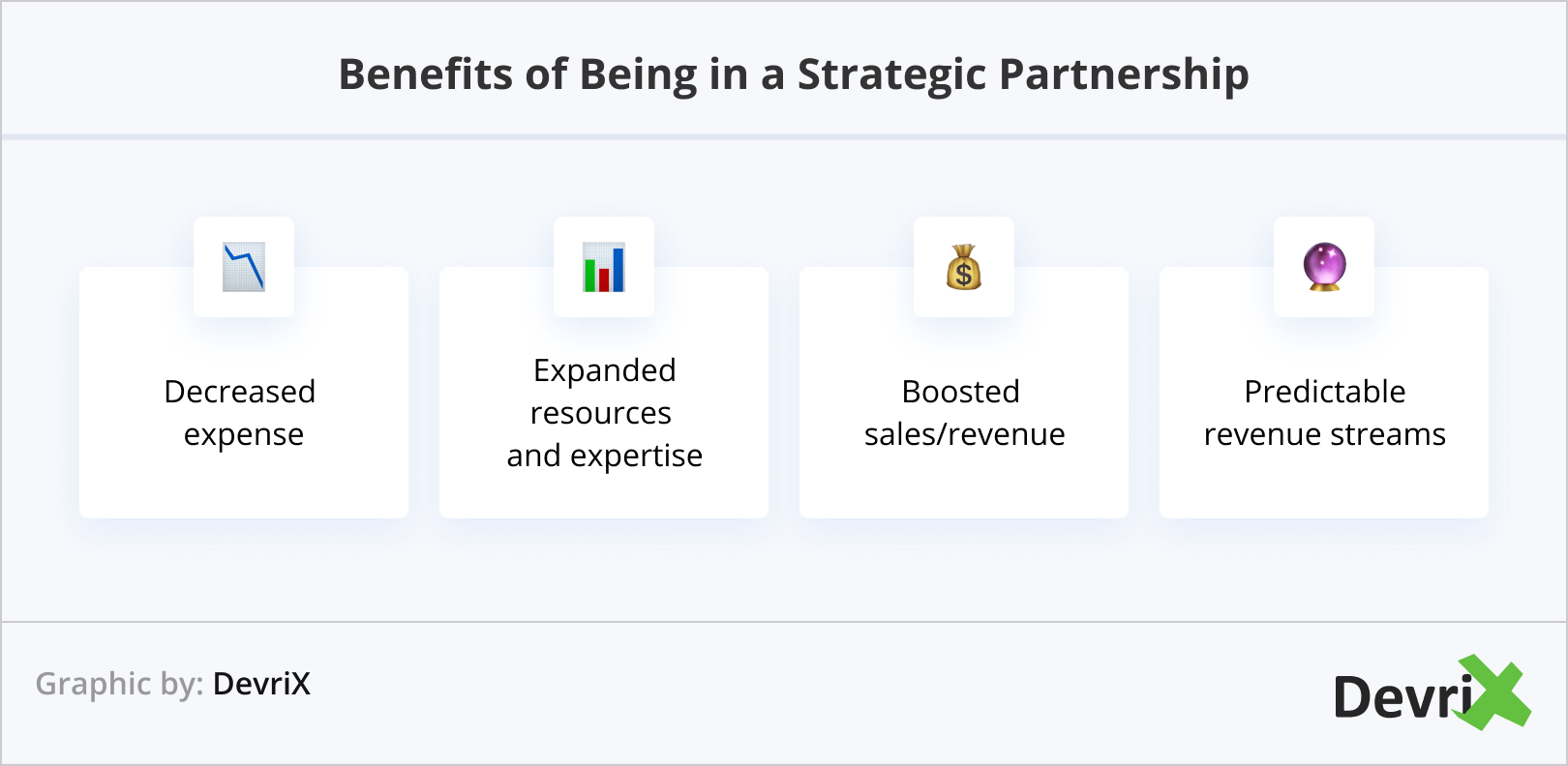 Benefits of Being in a Strategic Partnership