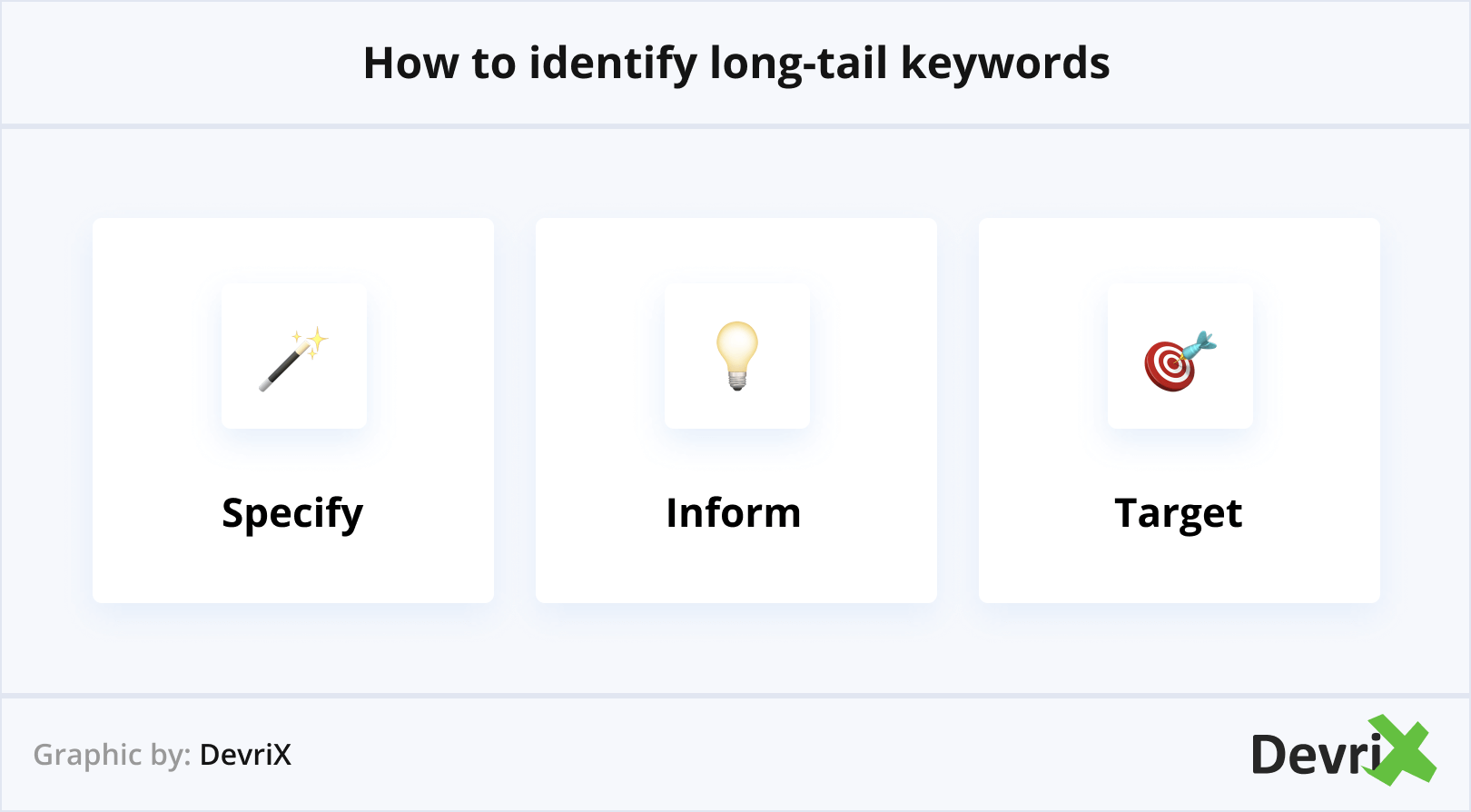 How to identify long tail keywords