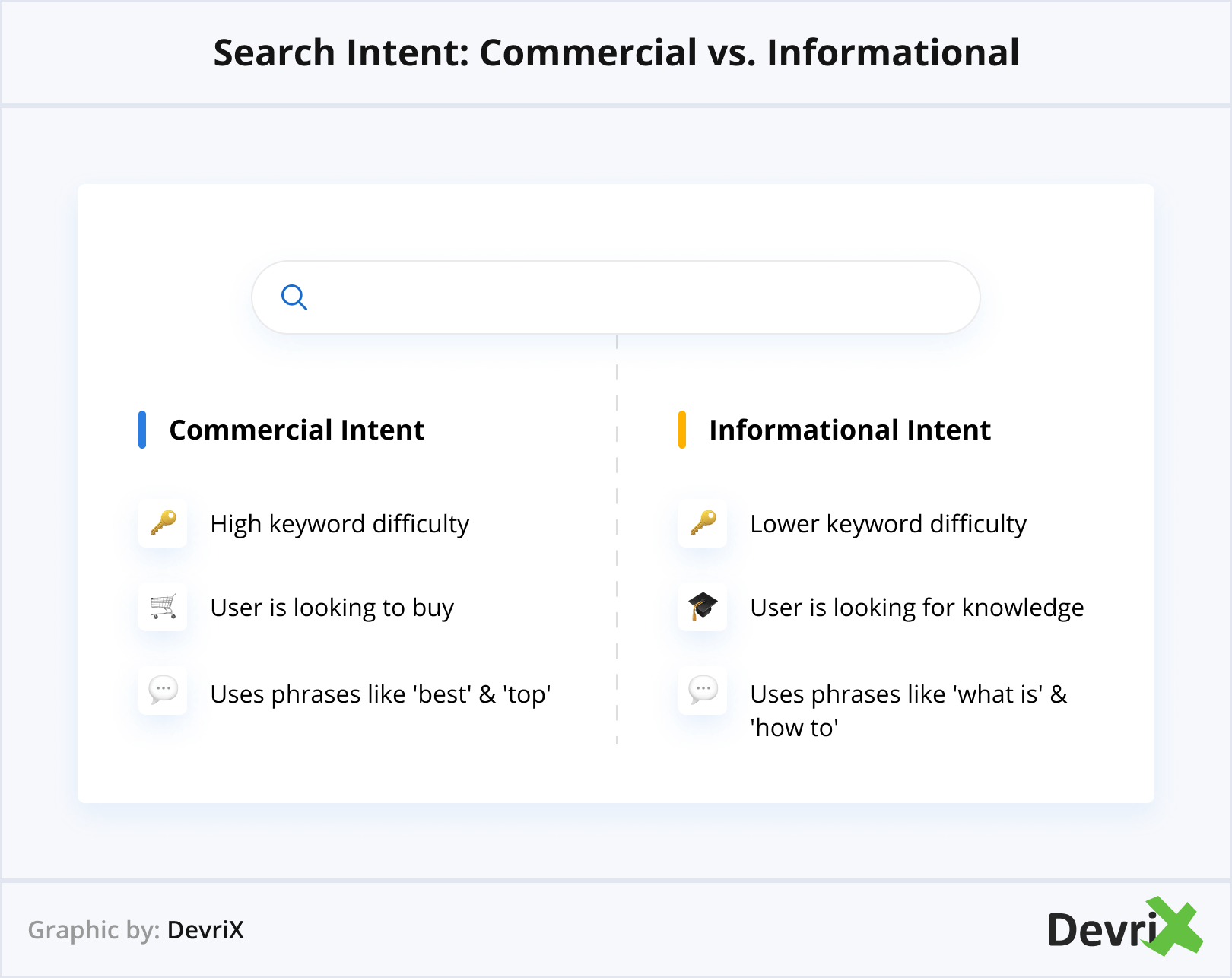 Search Intent Commercial vs Informational