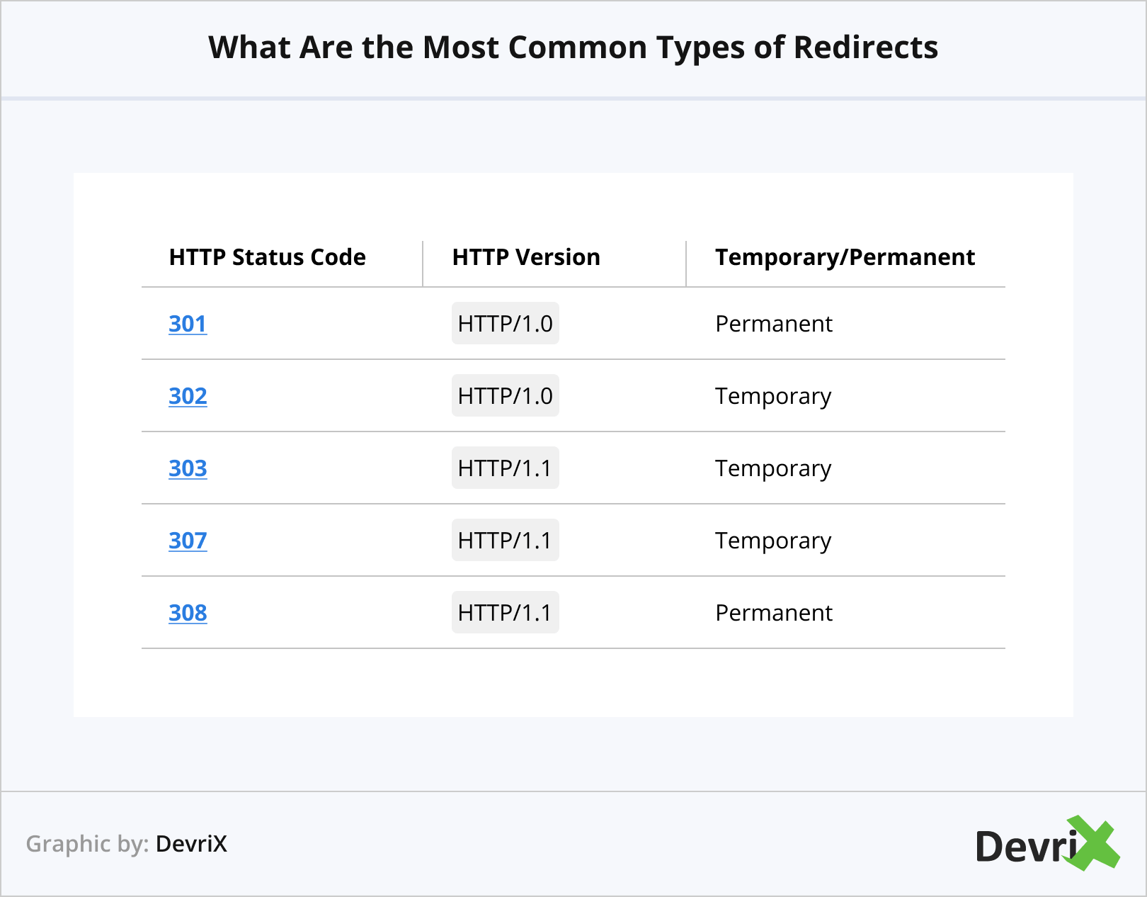 What Are the Most Common Types of Redirects