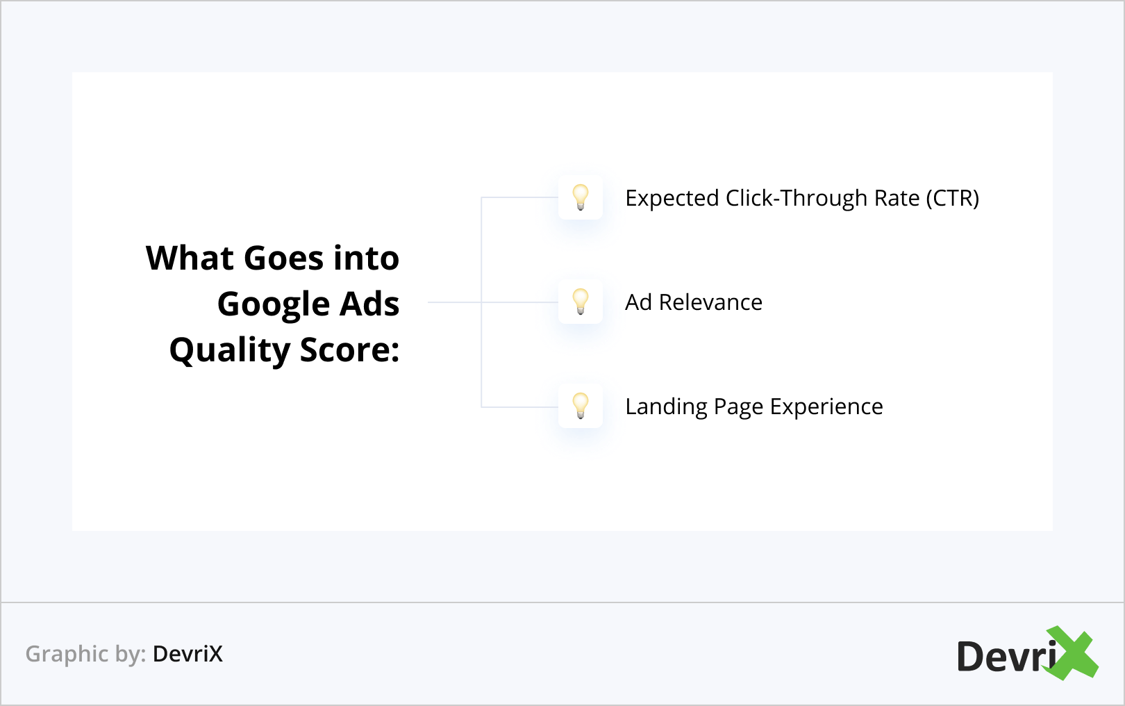 What Goes into Google Ads Quality Score