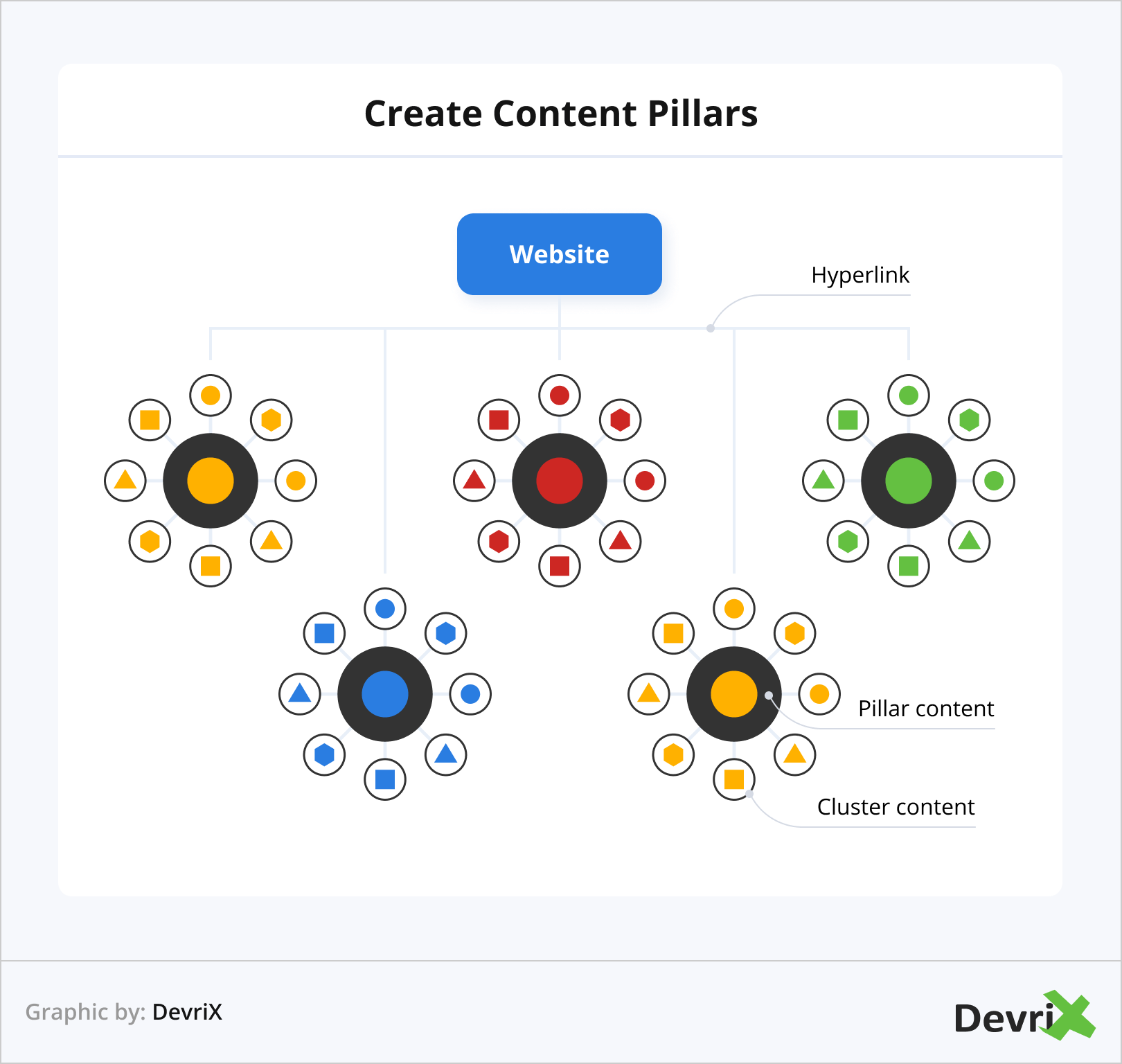 Create Content Pillars