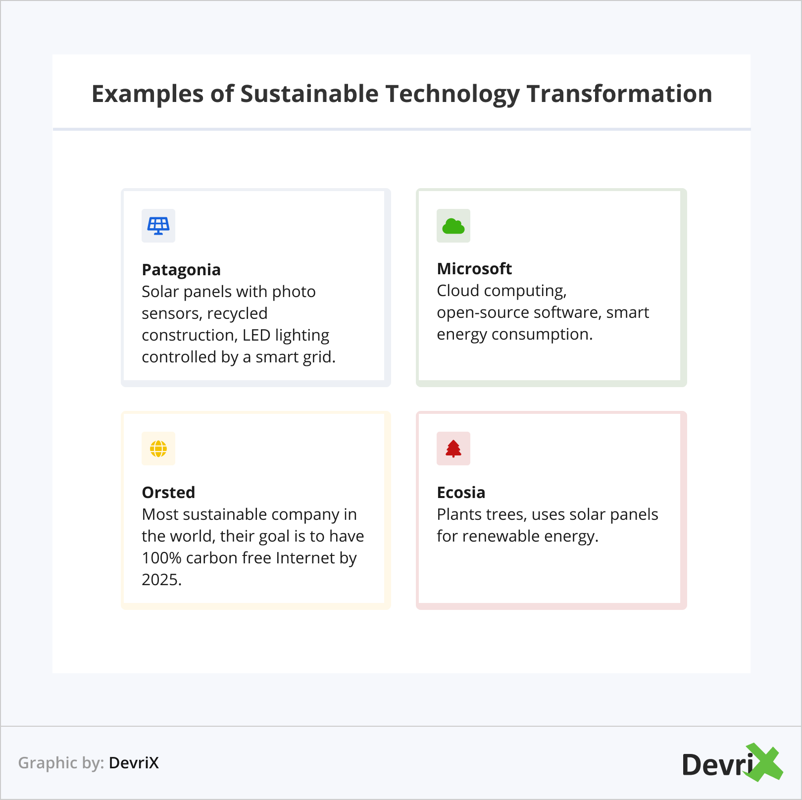 Examples of Sustainable Technology Transformation