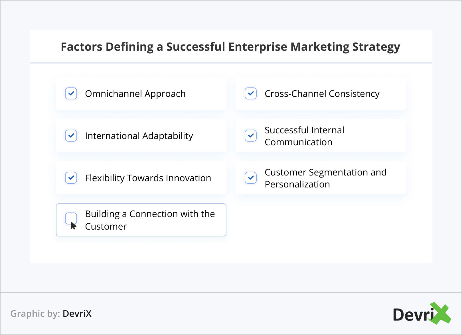 Factors Defining a Successful Enterprise Marketing Strategy