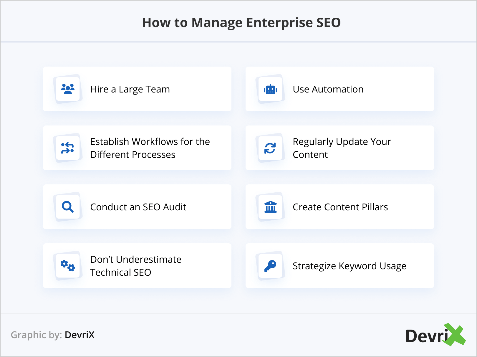 How to Manage Enterprise SEO