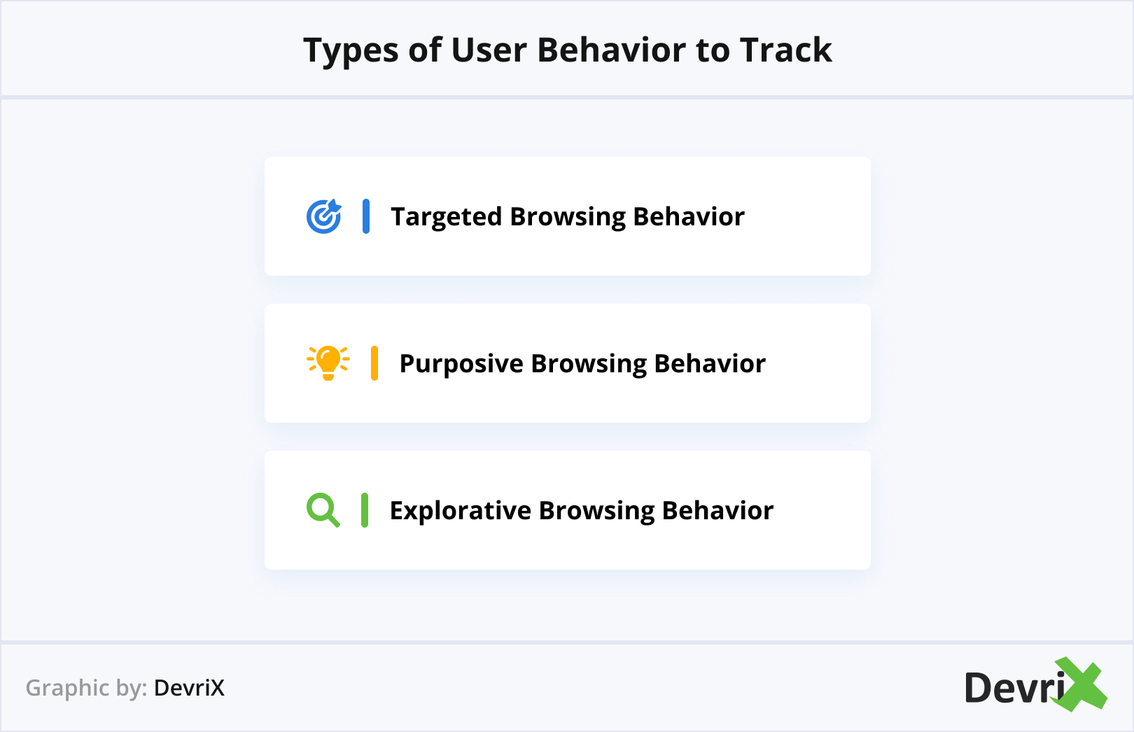 Types of User Behavior to Track