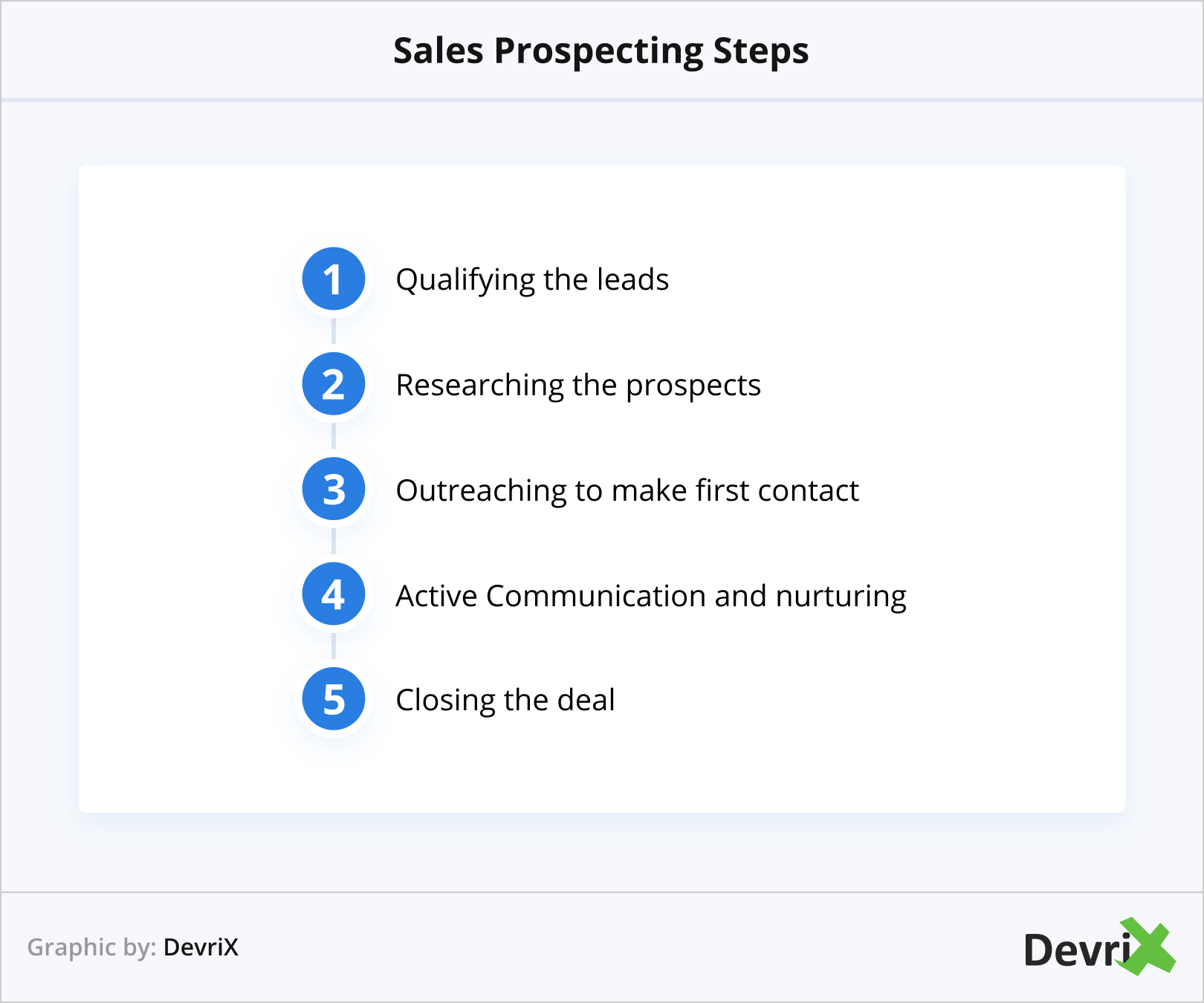 5 Sales Prospecting Steps 