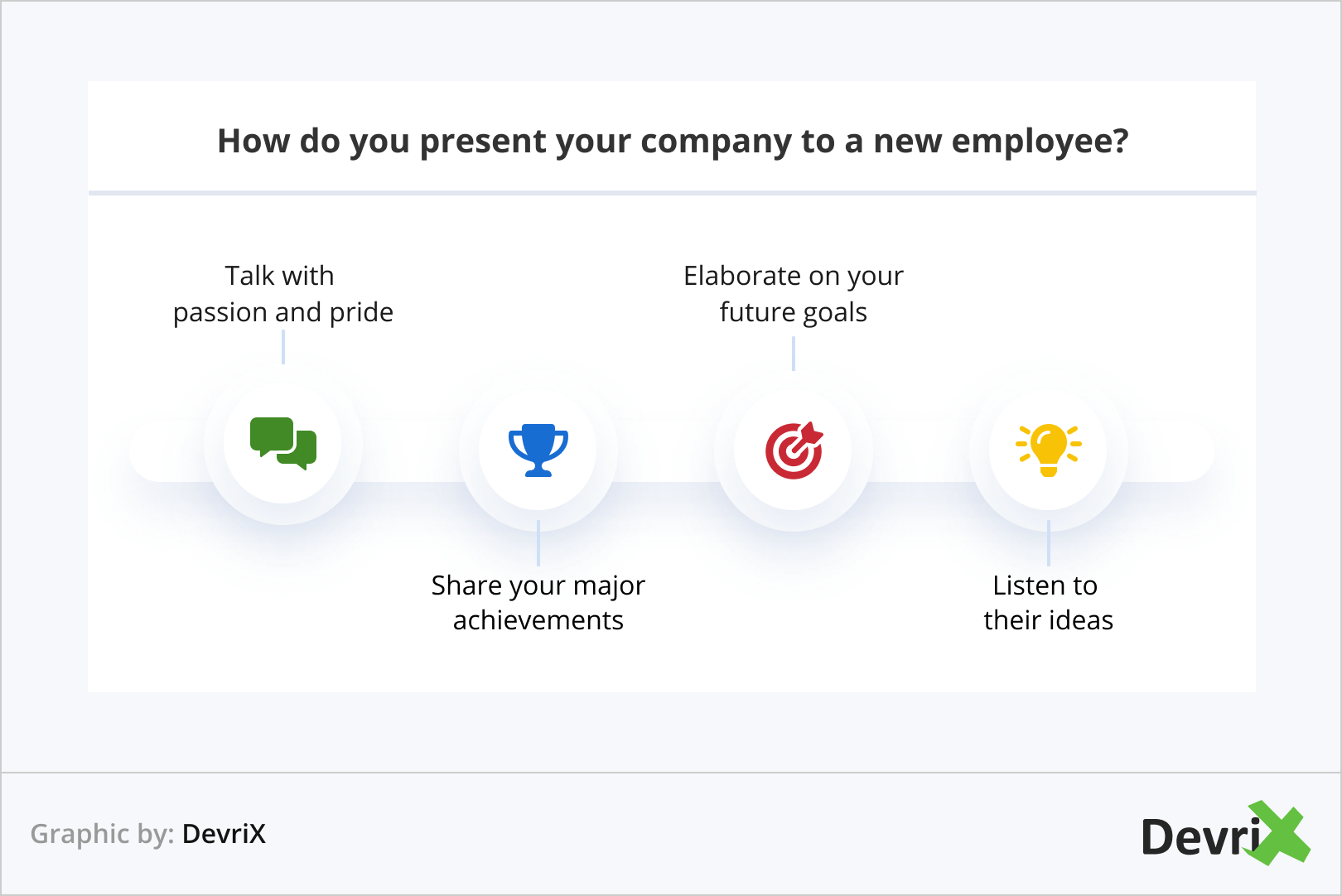How do you present your company to a new employee_