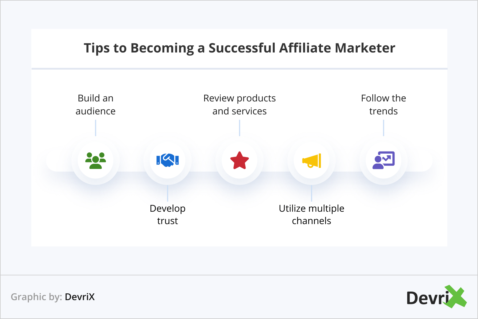 Tips to Becoming a Successful Affiliate Marketer