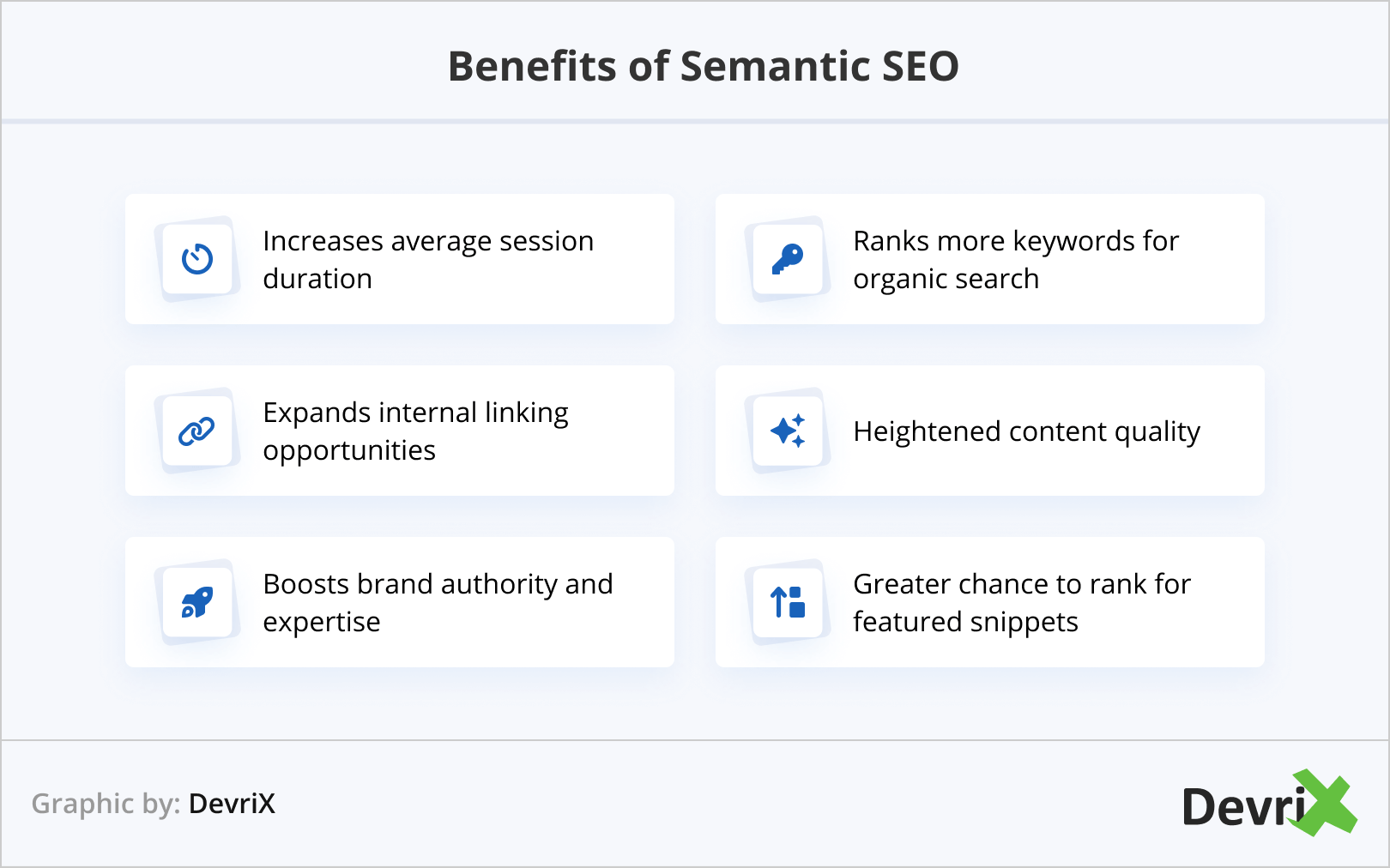 Benefits of Semantic SEO