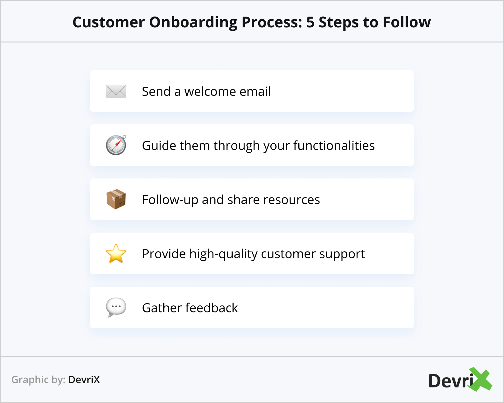 Customer Onboarding Process_ 5 Steps to Follow