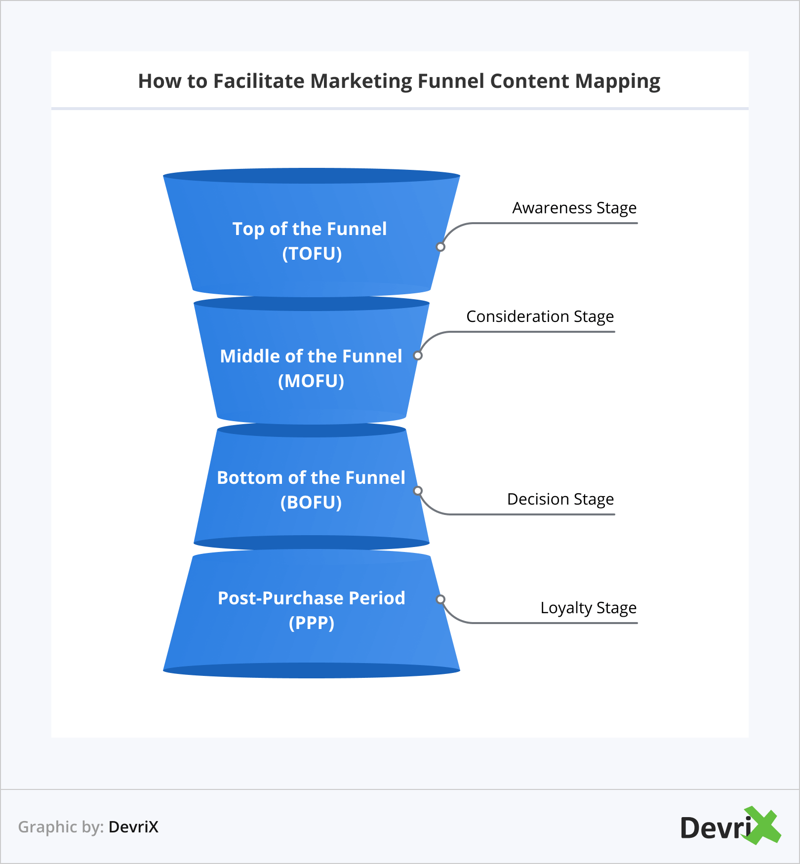 How to Facilitate Marketing Funnel Content Mapping