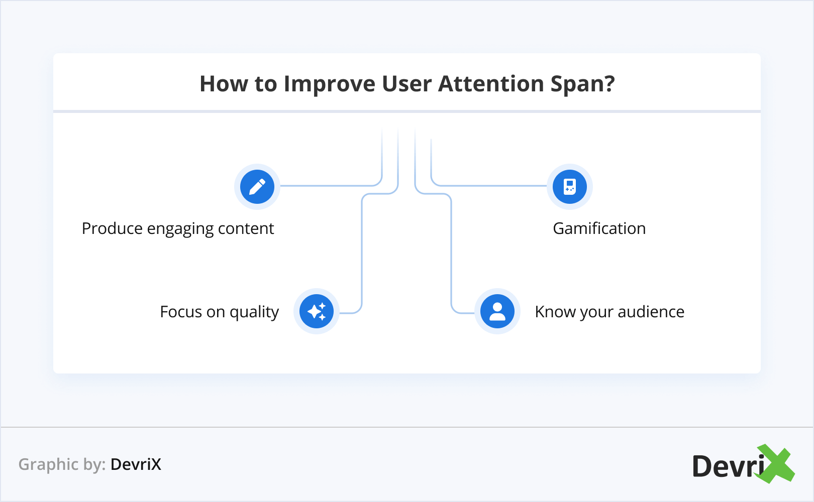 How to Improve User Attention Span