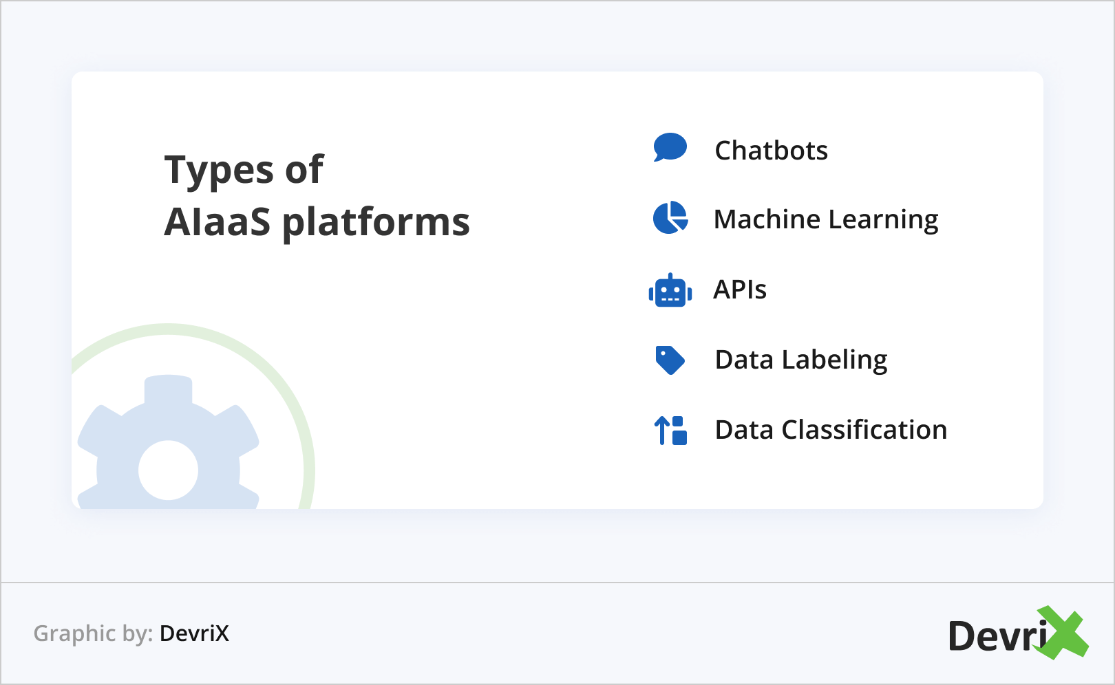 List of AIaaS platform types: Chatbots, Machine Learning, APIs, Data Labeling, and Data Classification with associated icons.