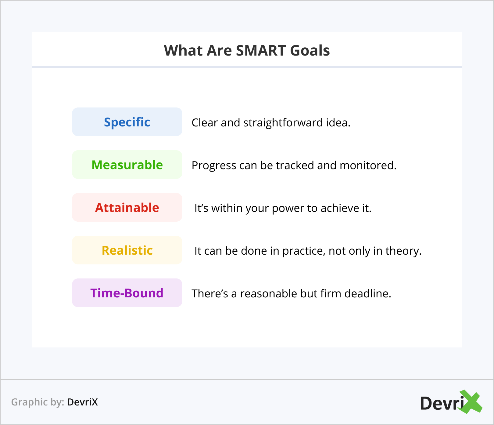 What Are SMART Goals