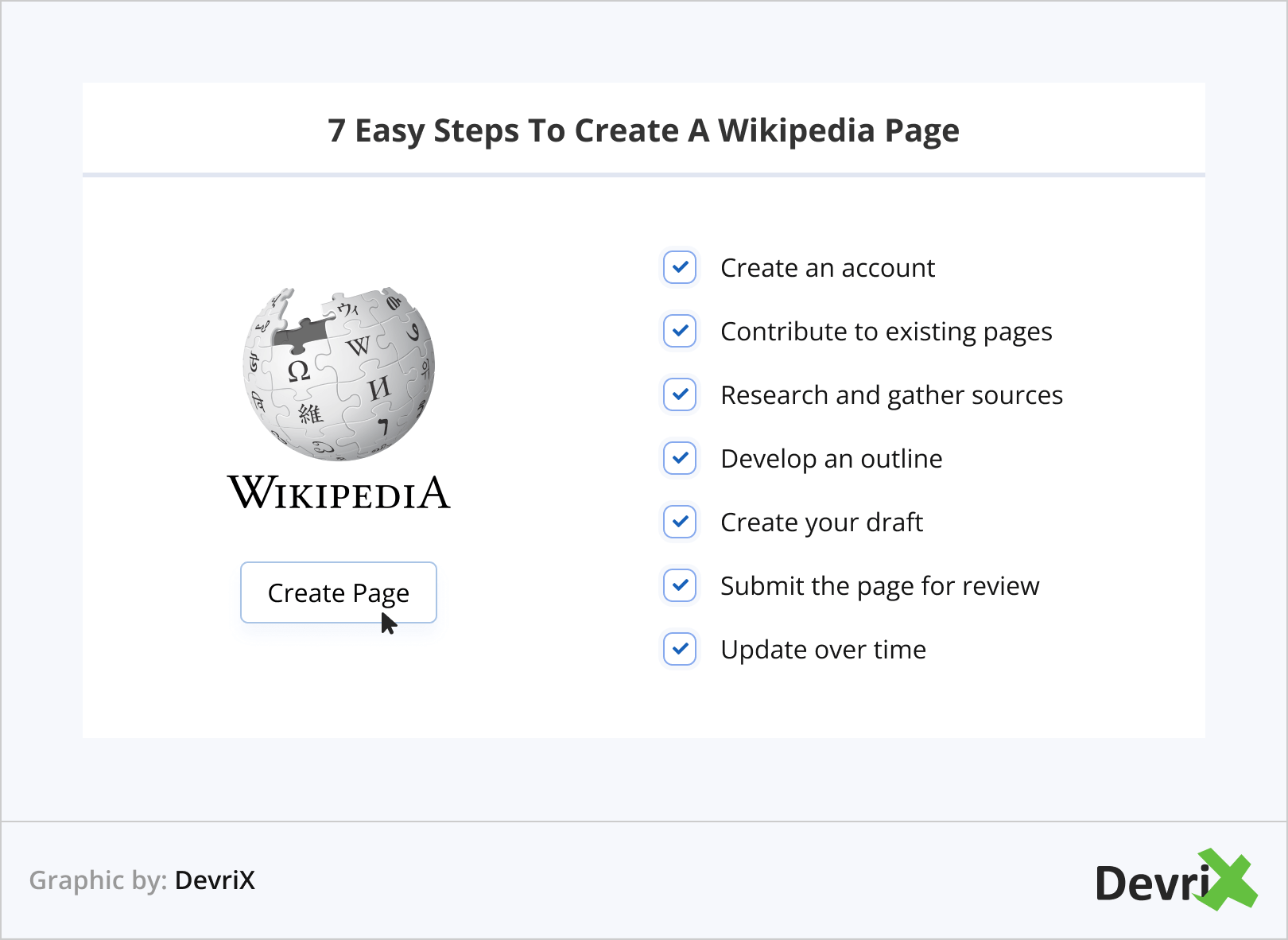 7 Steps To Create Wikipedia Page