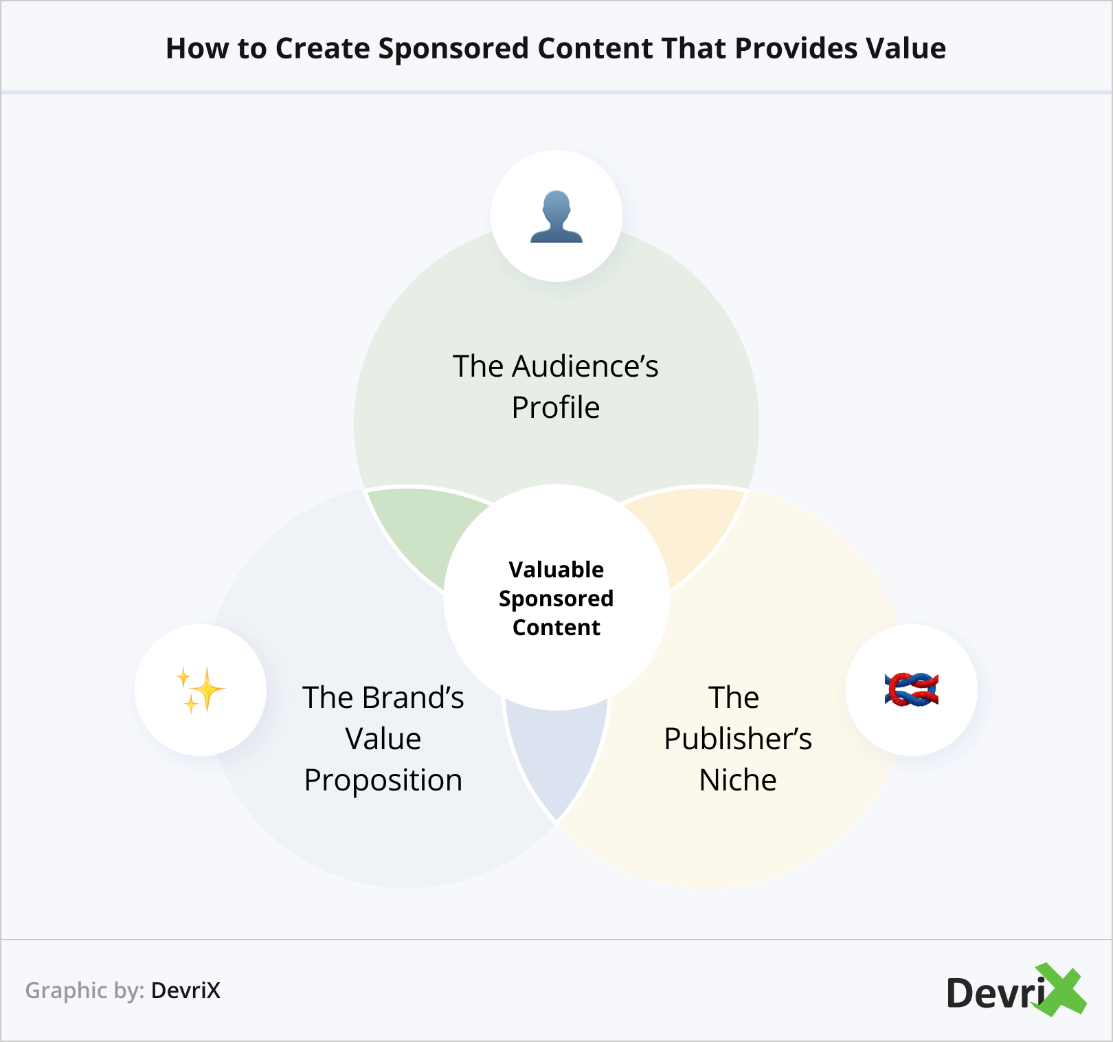 How to Create Sponsored Content That Provides Value