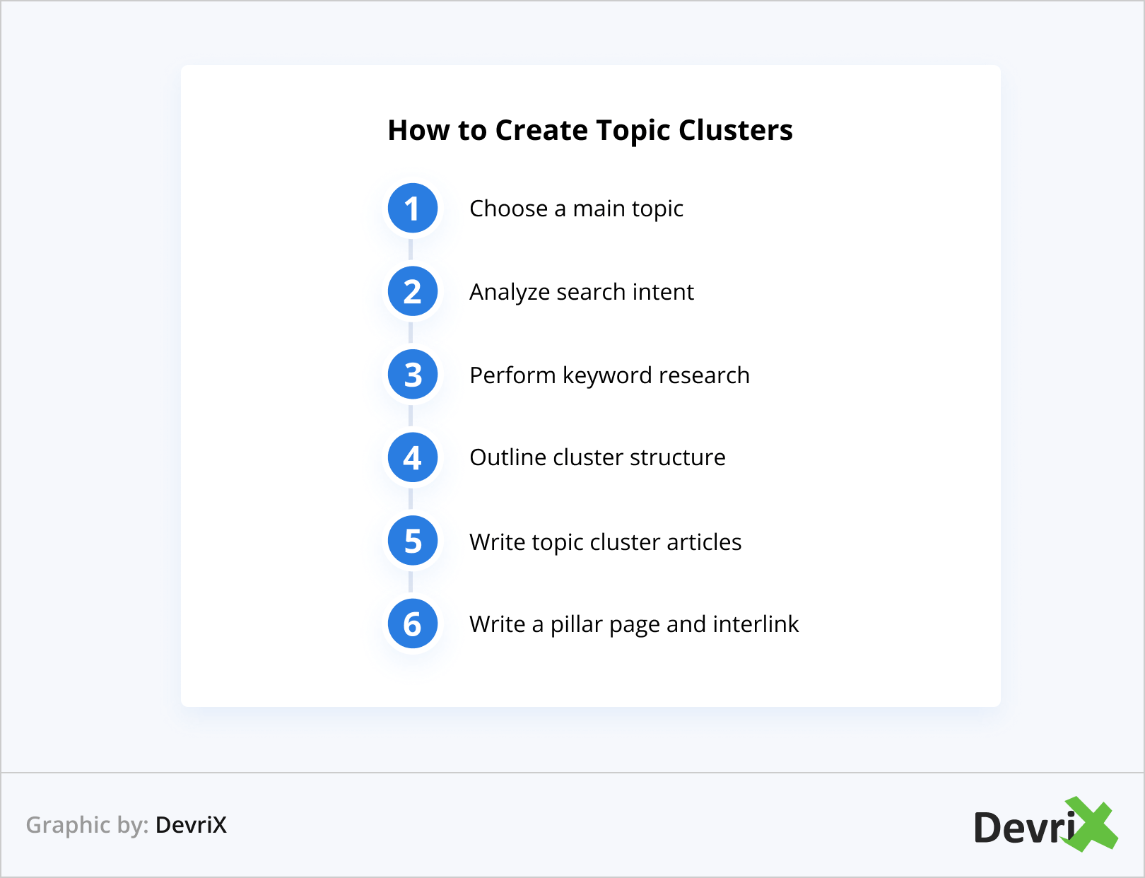 How to Create Topic Clusters