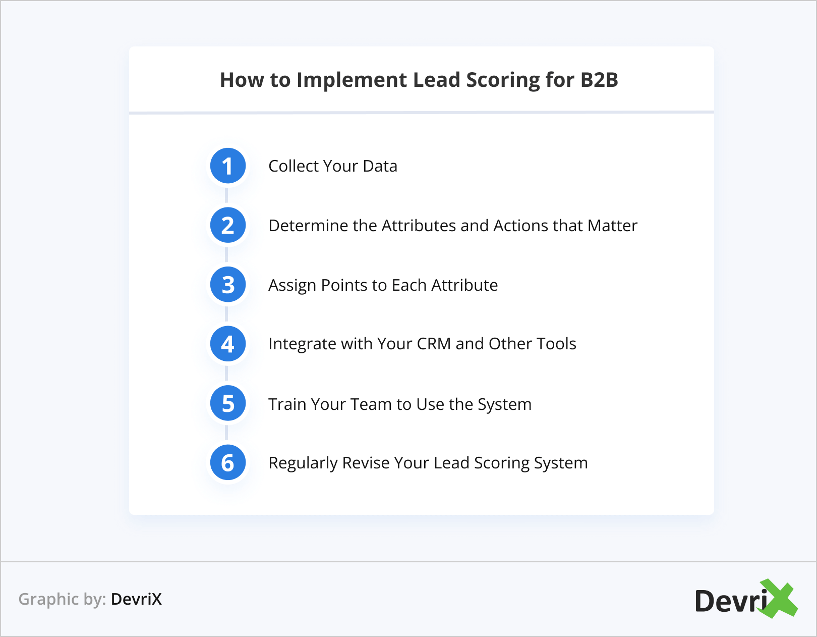 How to Implement Lead Scoring for B2B
