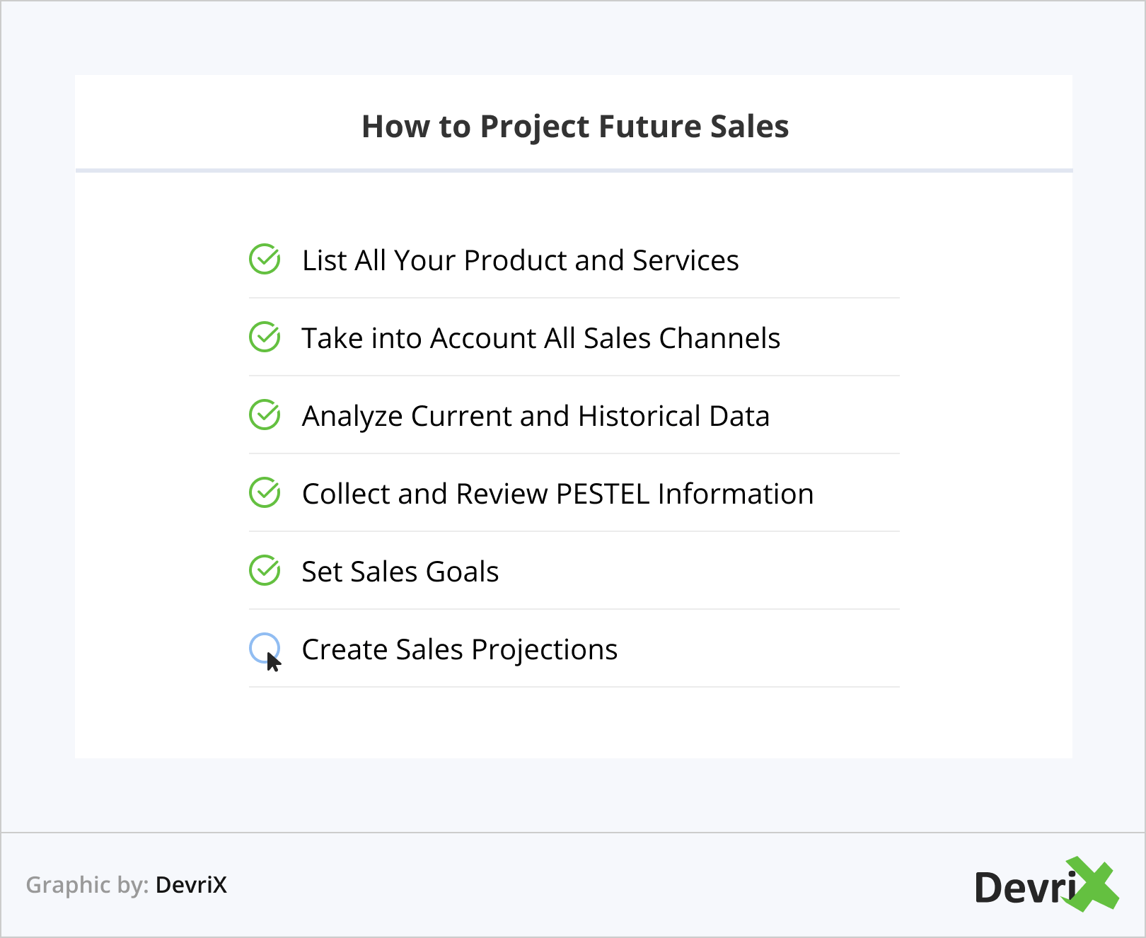 How to Project Future Sales