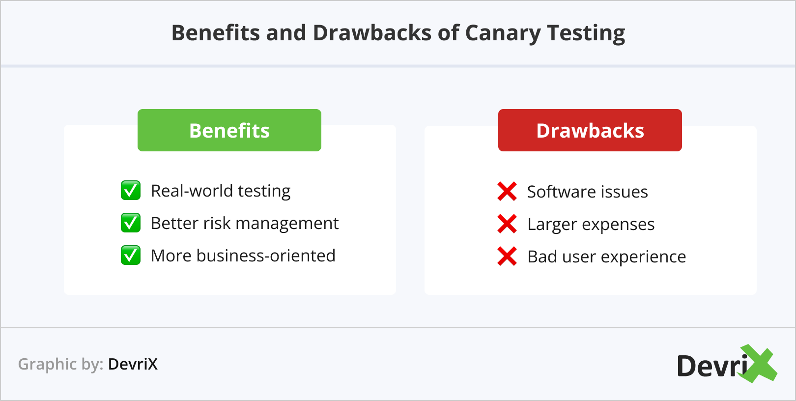Pros and Cons of Canary Testing