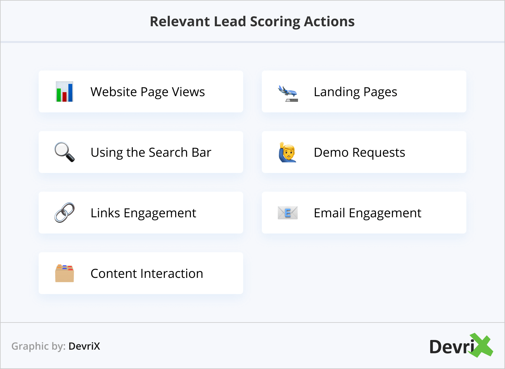 Relevant Lead Scoring Actions