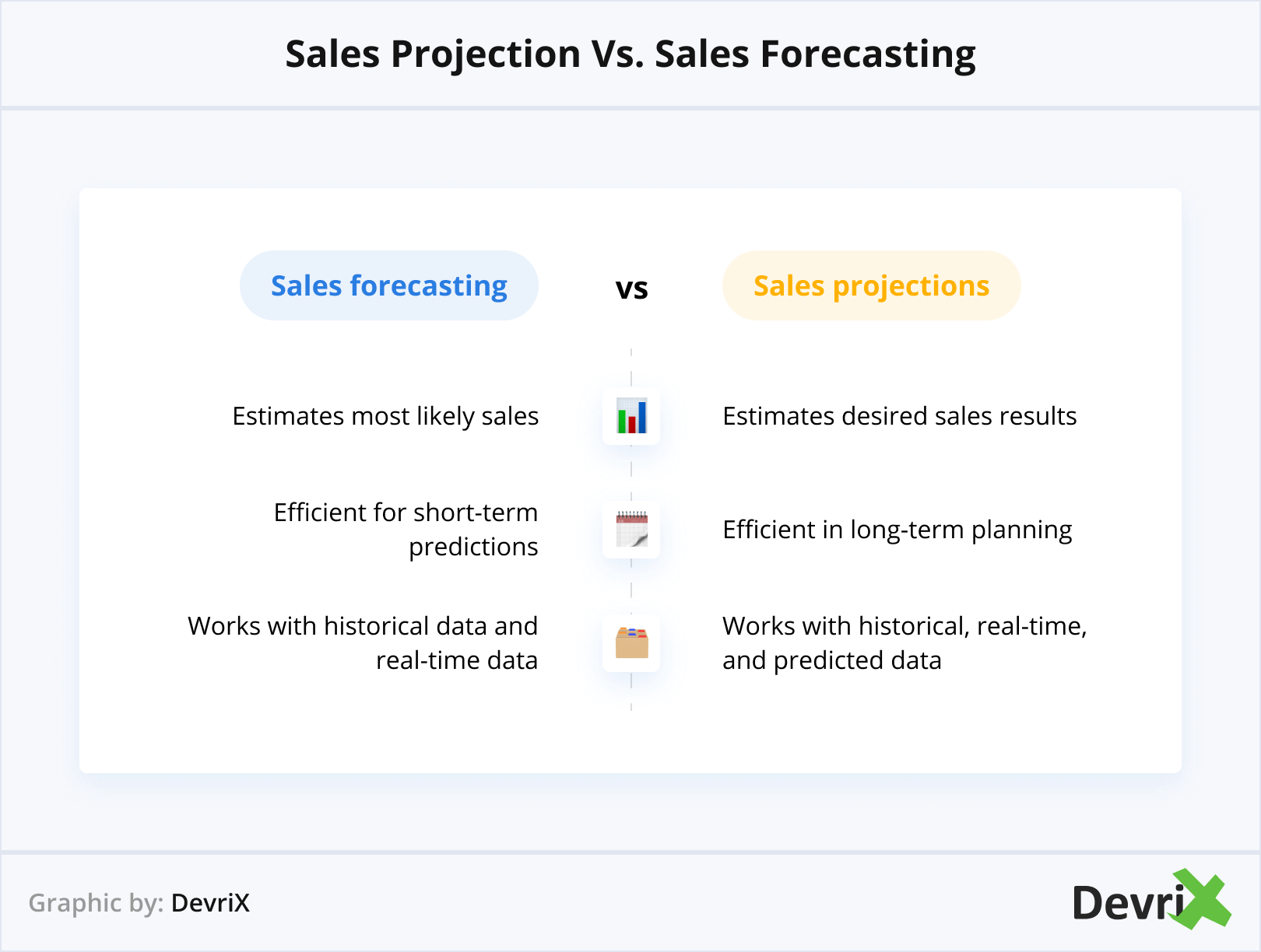 Sales Projection Vs. Sales Forecasting