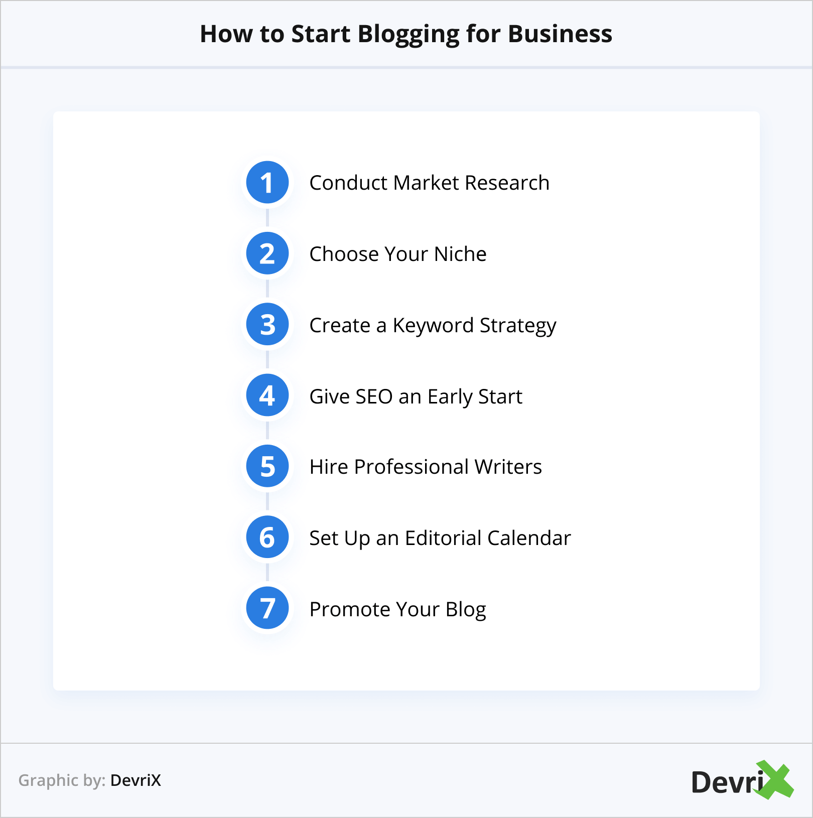 How to Start Blogging for Business