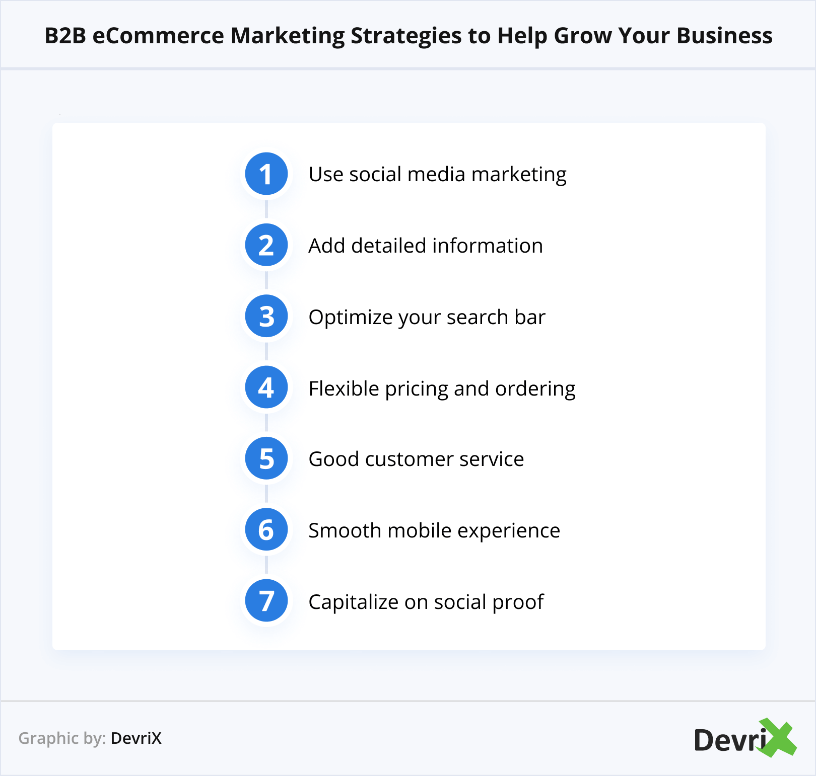 B2B eCommerce Marketing Strategies to Help Grow Your Business