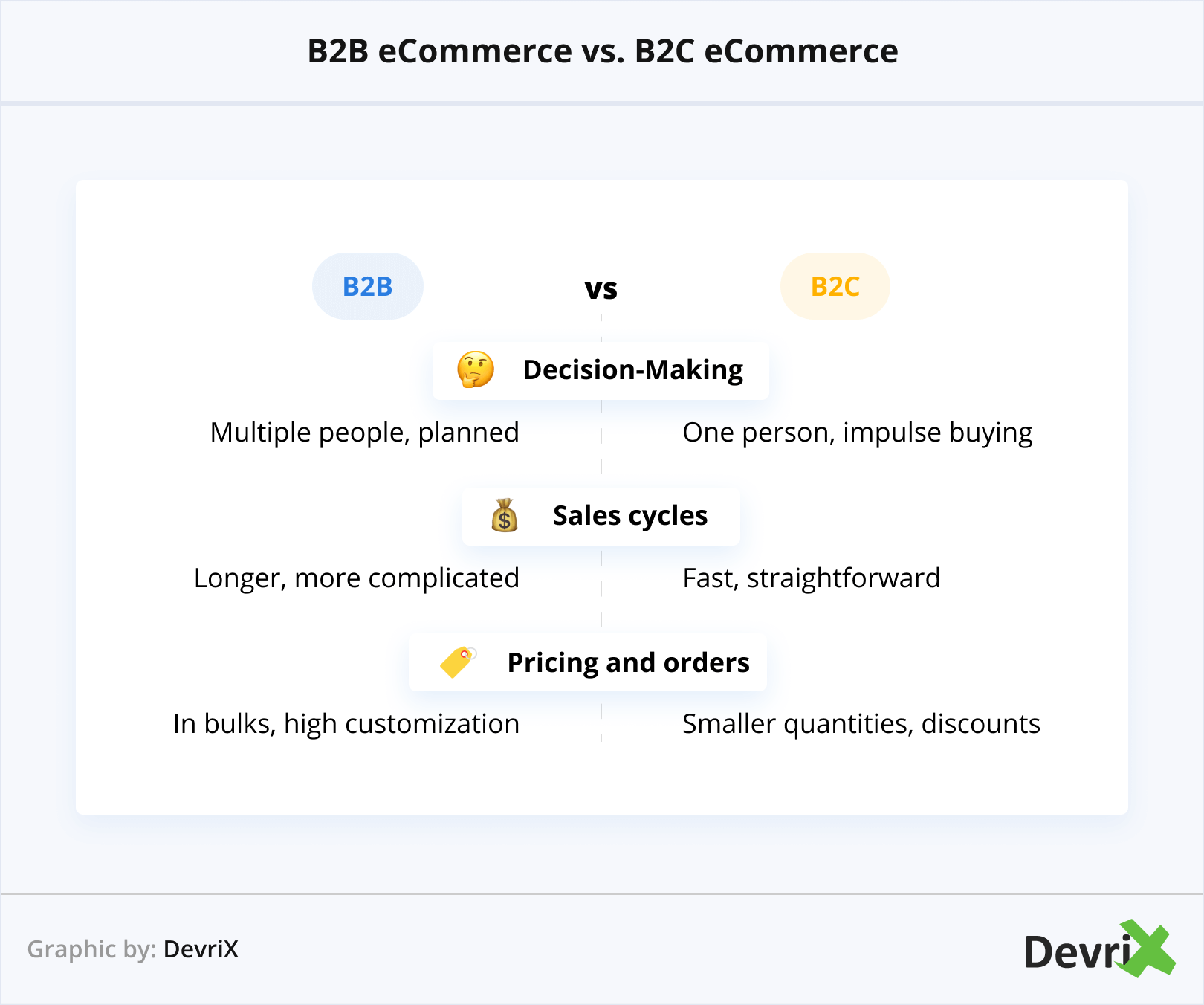 B2B eCommerce vs. B2C eCommerce