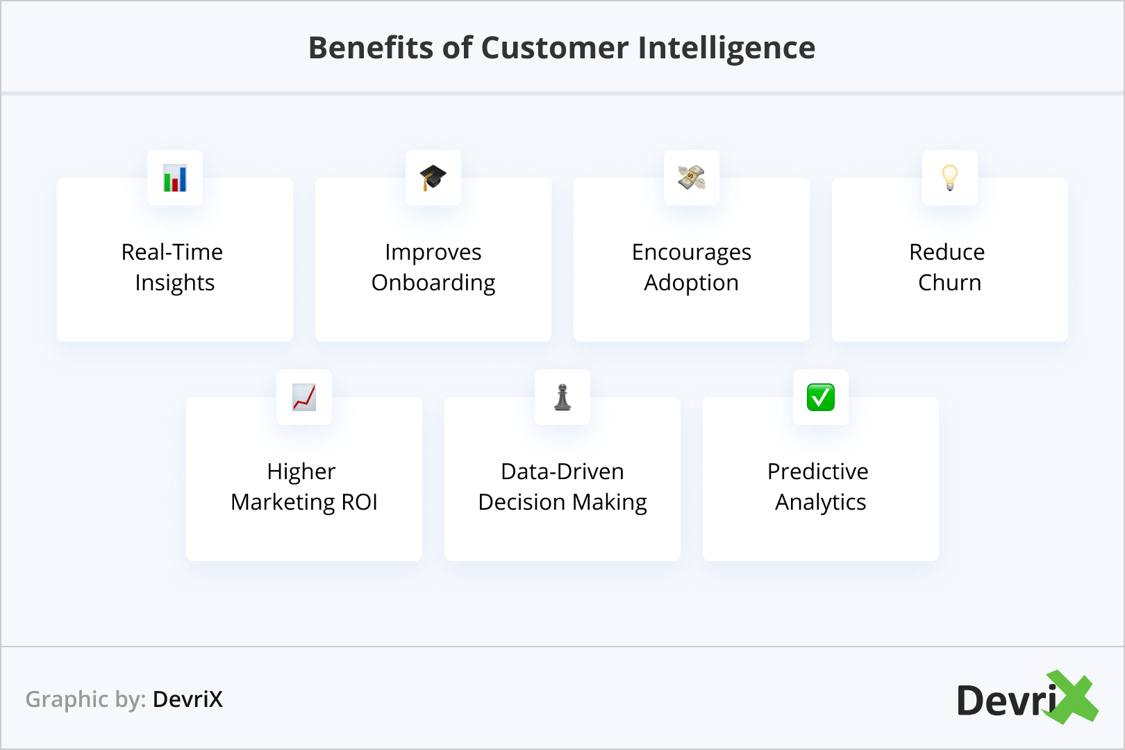 Benefits of Customer Intelligence