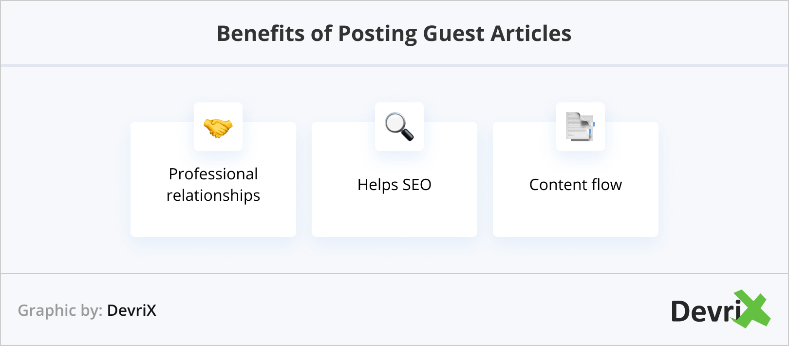 Benefits of Posting Guest Articles