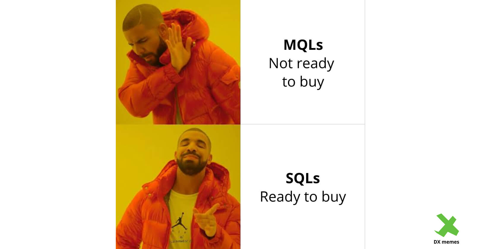 Difference Between MQL and SQL