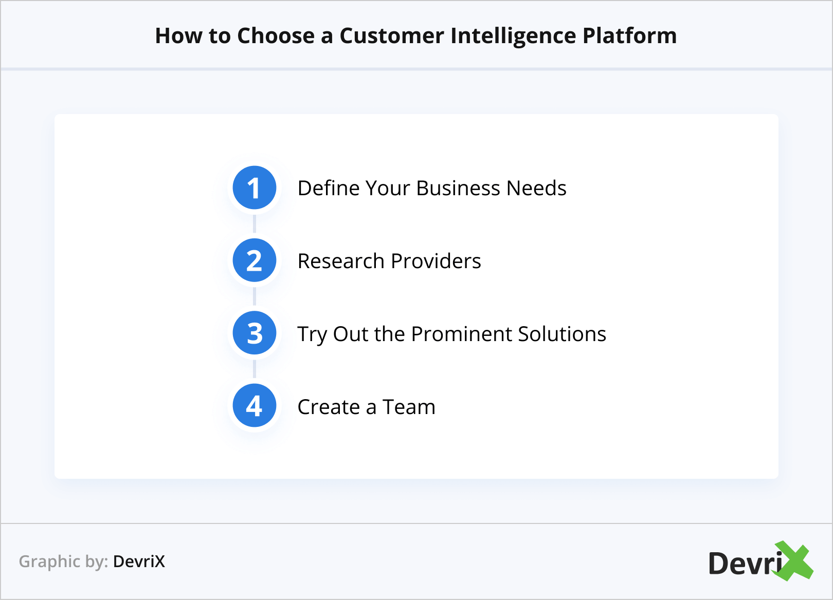 How to Choose a Customer Intelligence Platform