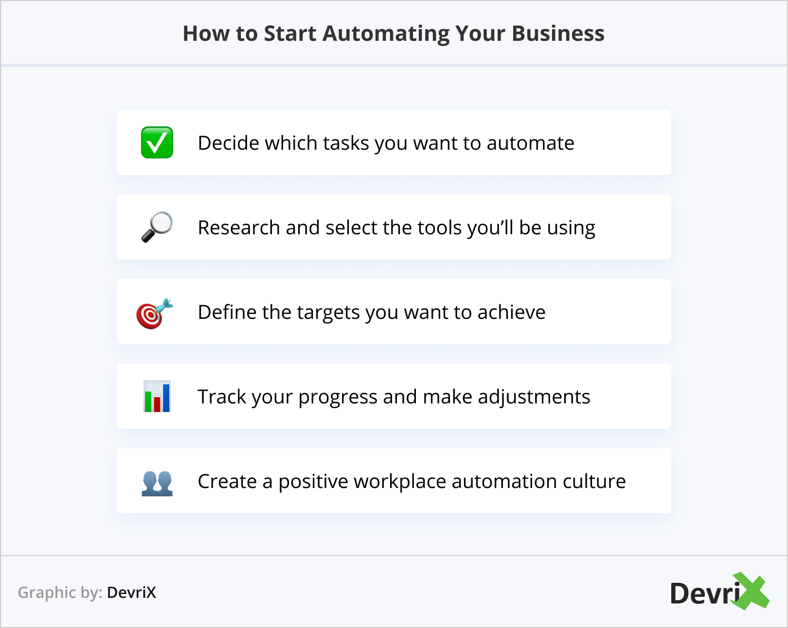 How to Start Automating Your Business