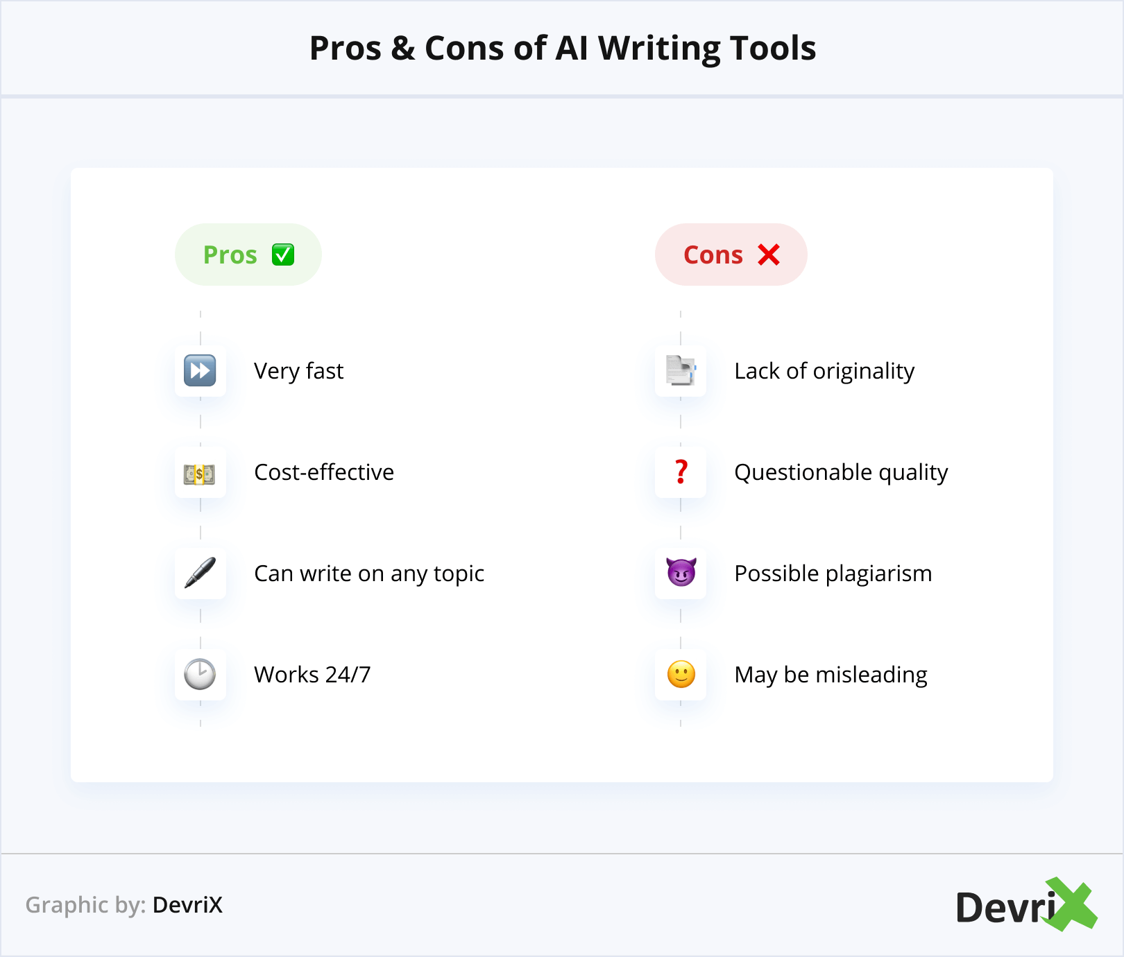 Pros & Cons of AI Writing Tools