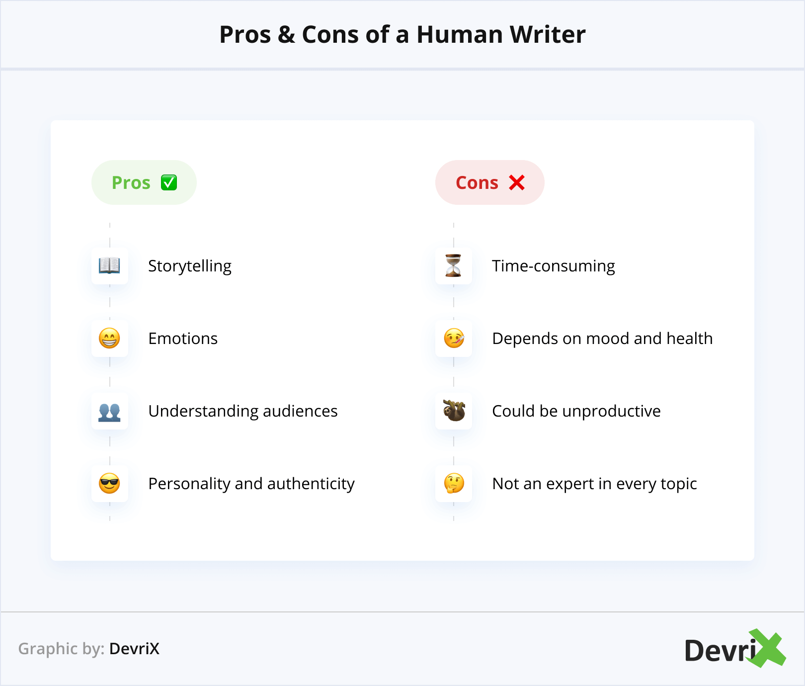 Pros & Cons of a Human Writer