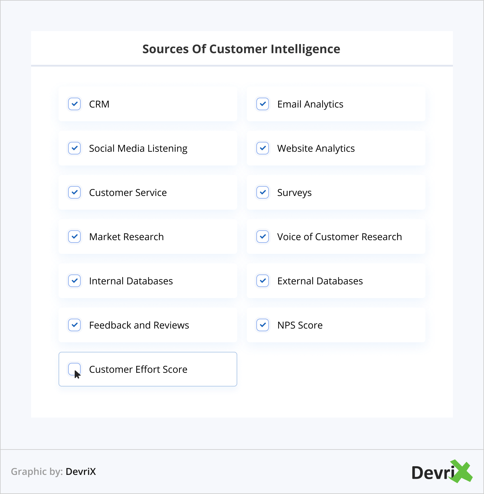 Sources Of Customer Intelligence