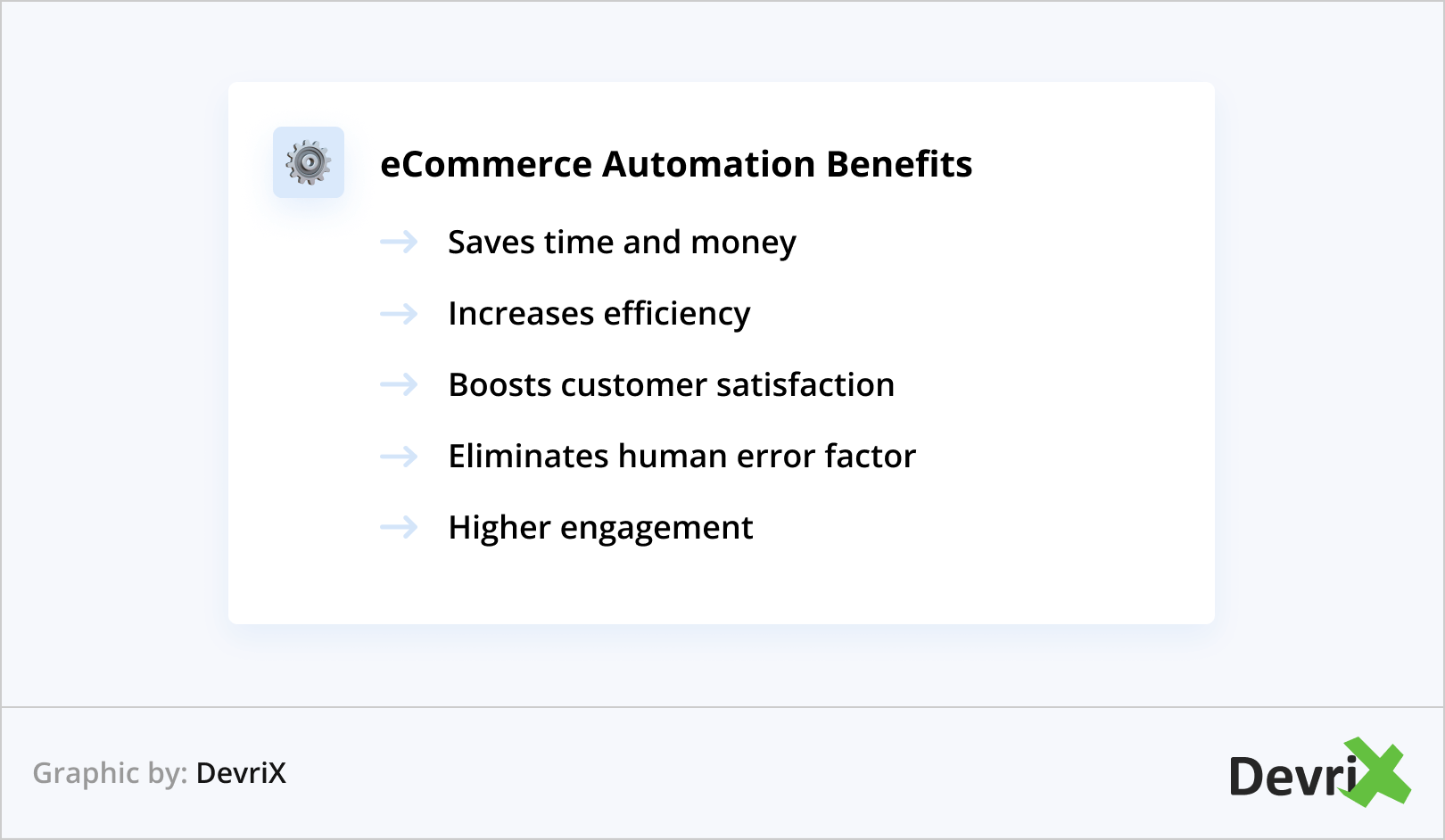 eCommerce Automation Benefits