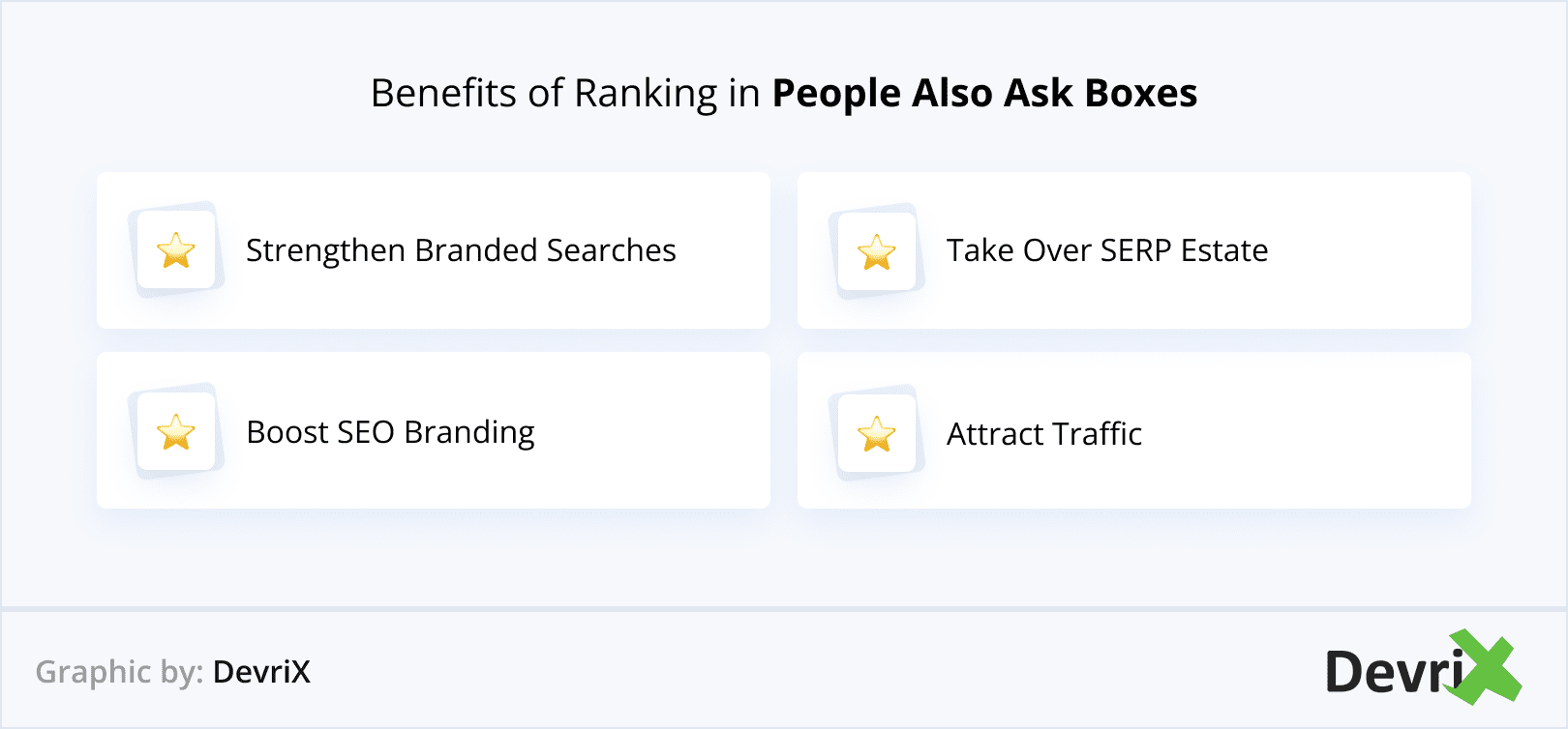 Benefits of Ranking in People Also Ask Boxes