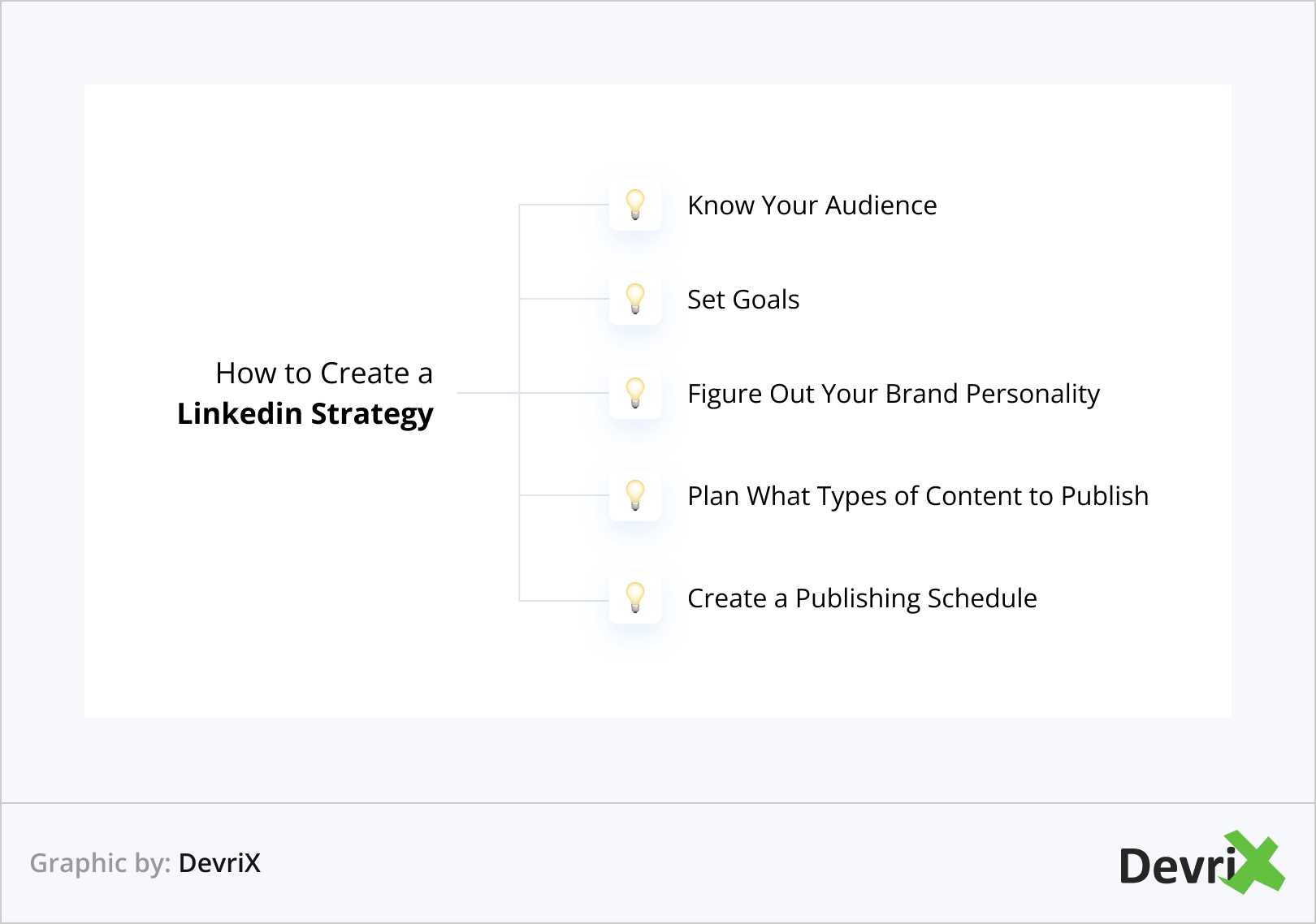 How to Create a Linkedin Strategy