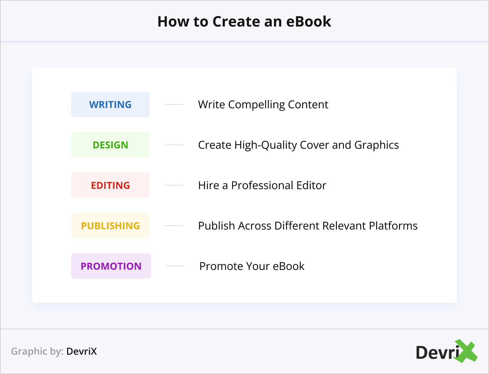 How to Create an eBook