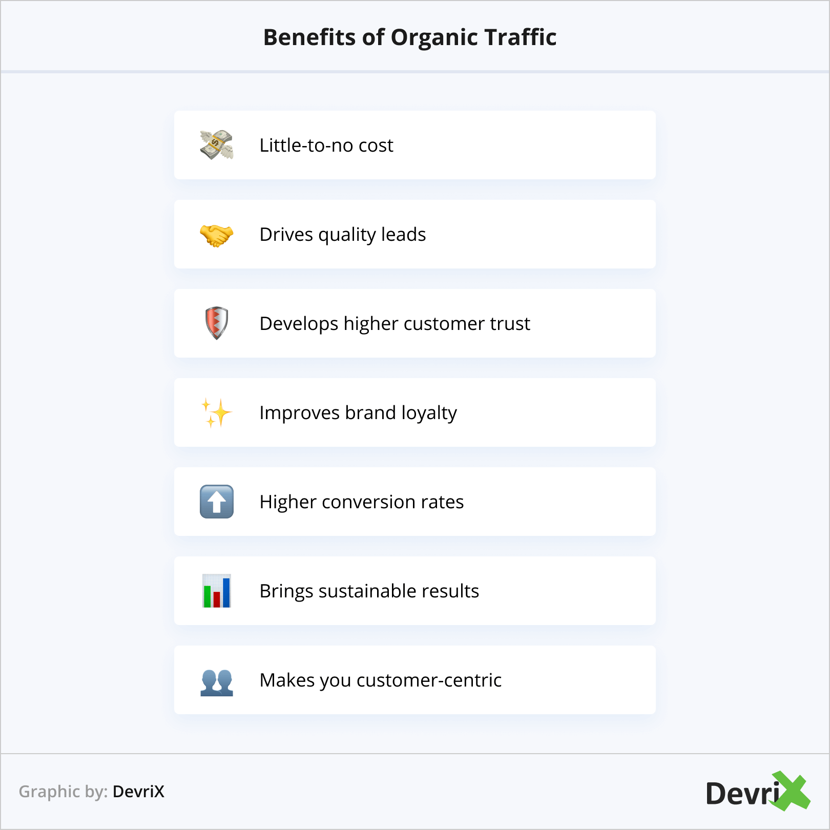 Benefits of Organic Traffic