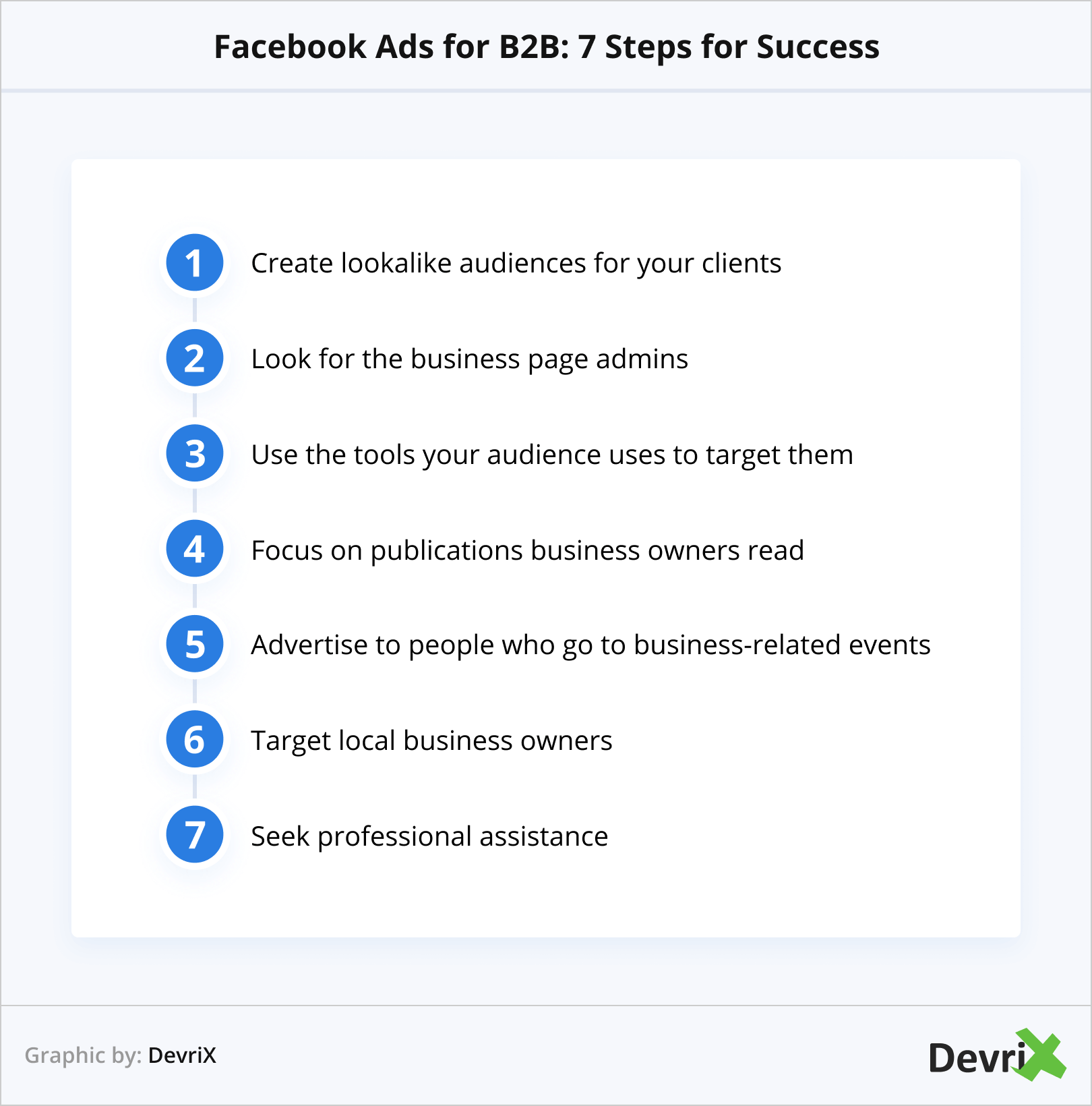 Facebook Ads for B2B_ 7 Steps for Success