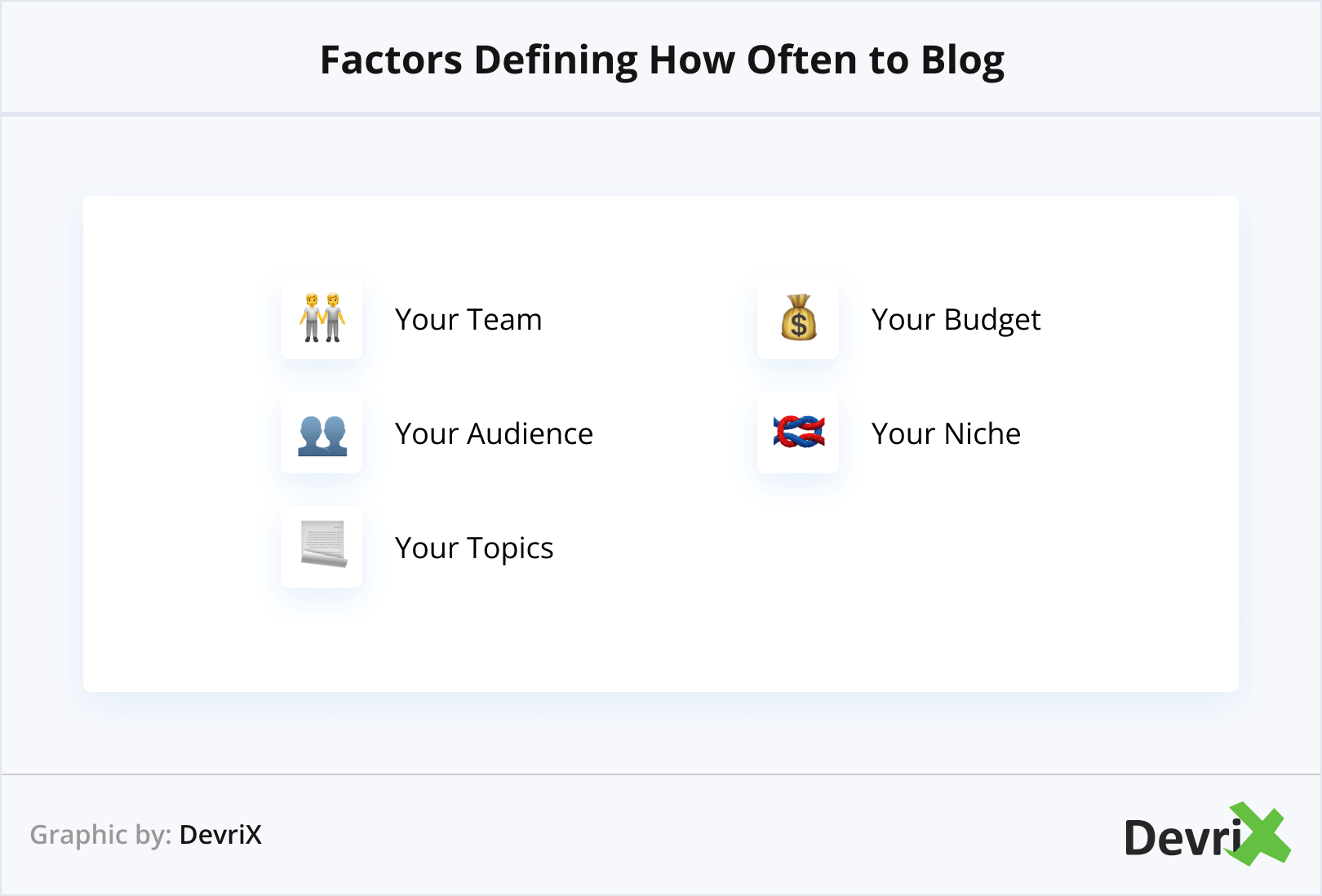 Factors Defining How Often to Blog