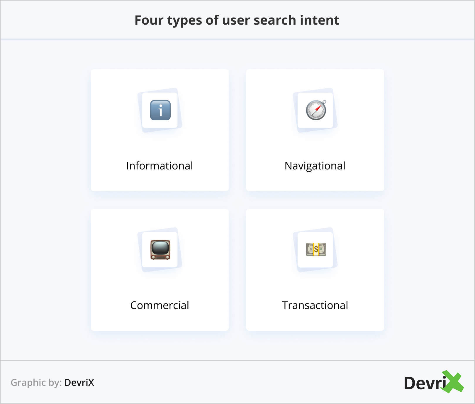 Four types of user search intent