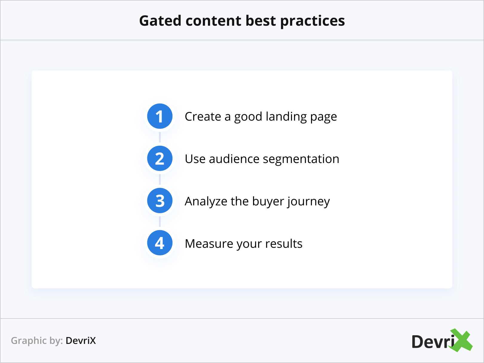 Gated content best practices