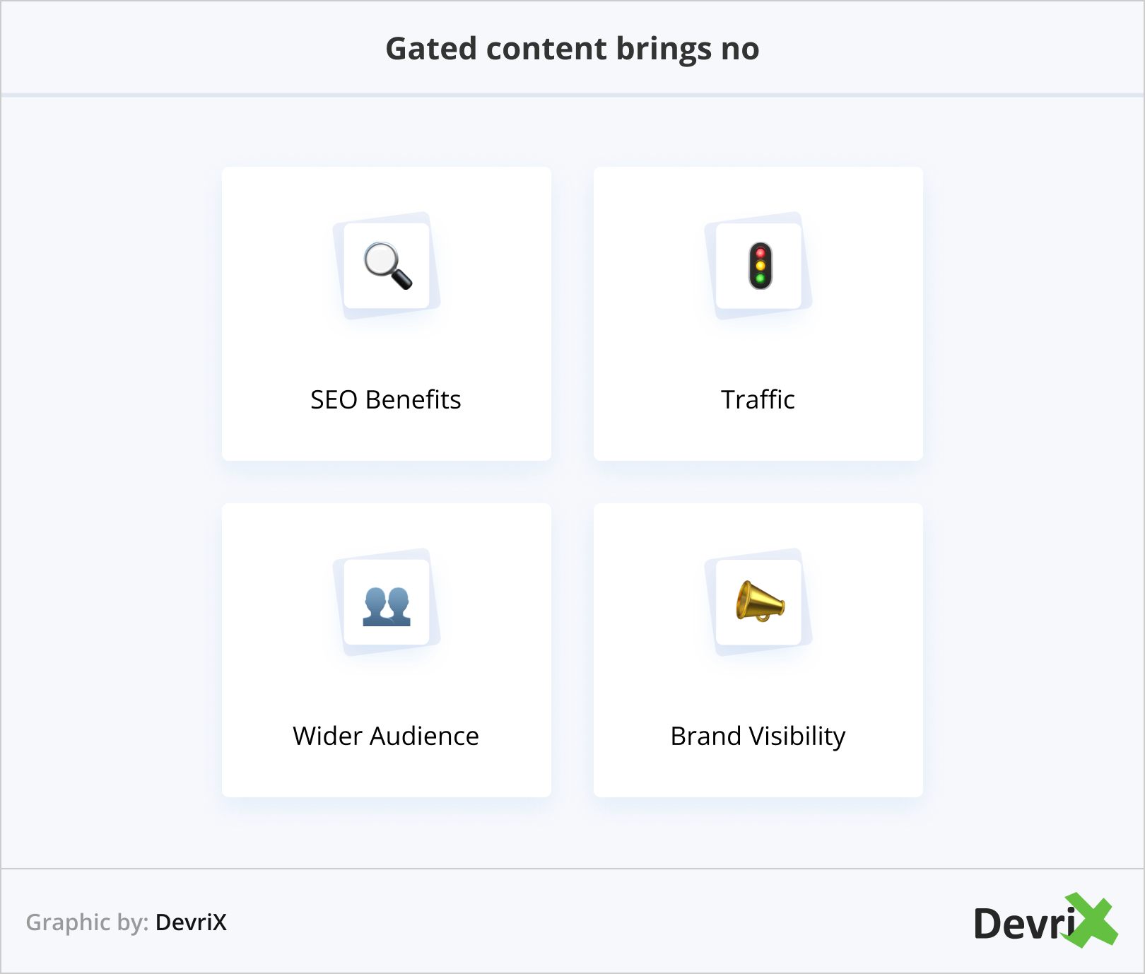 Gated content brings no